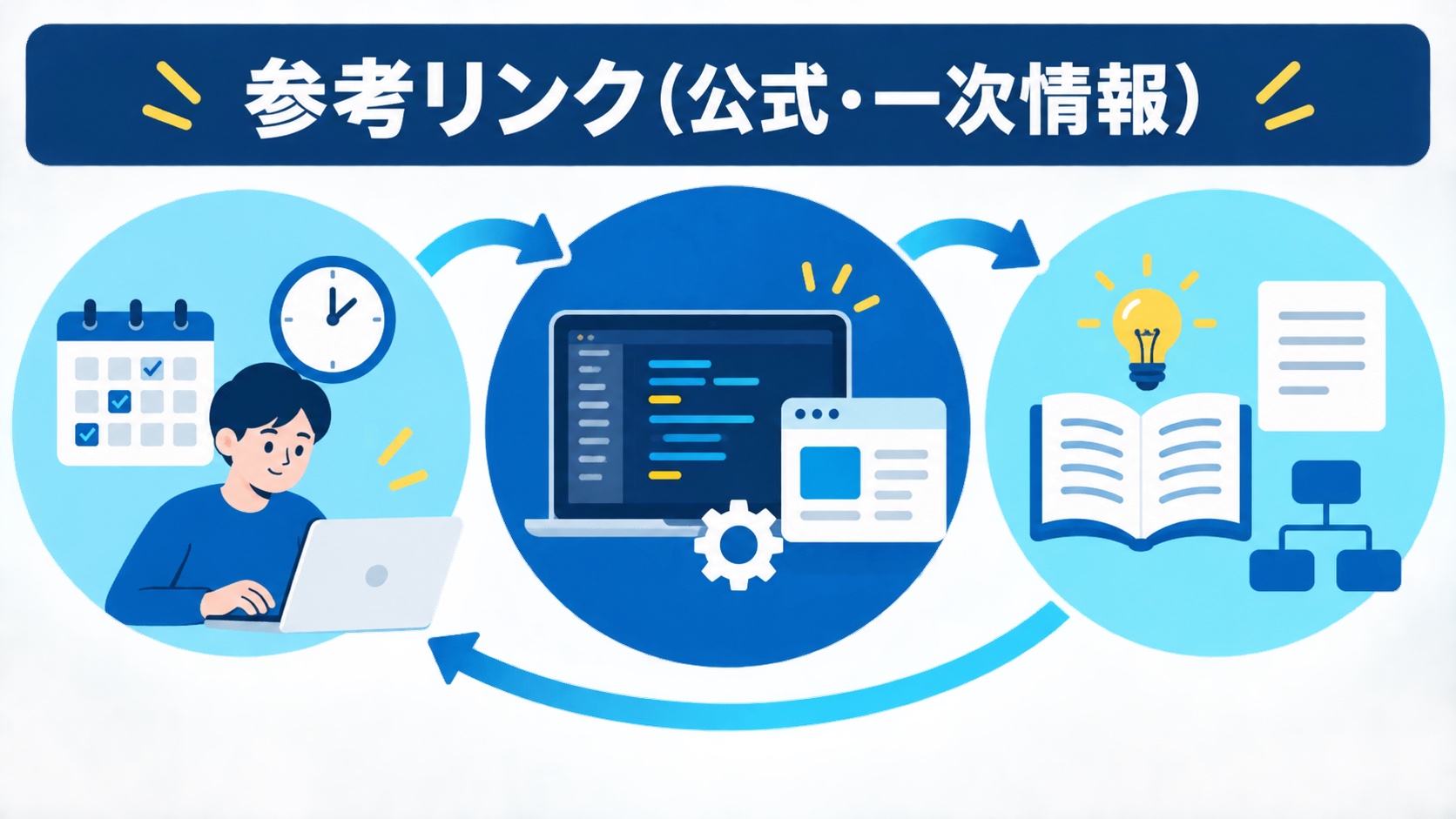 参考リンク(公式・一次情報)