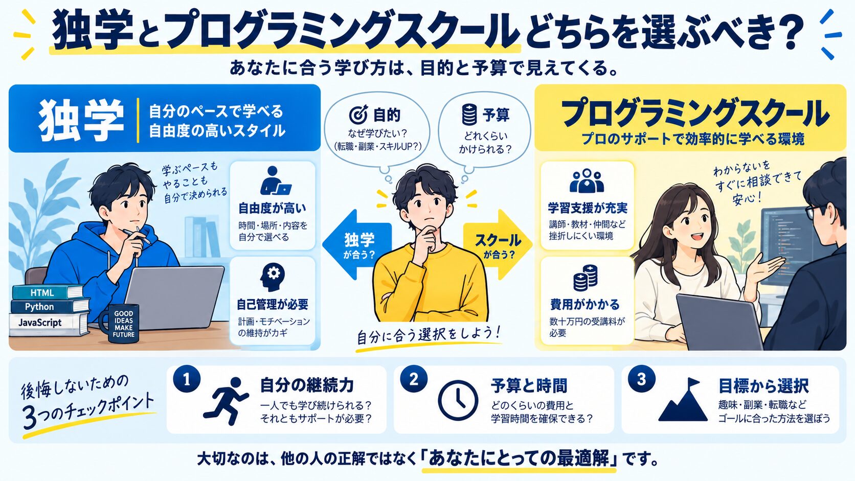 独学とプログラミングスクールどちらを選ぶべき?