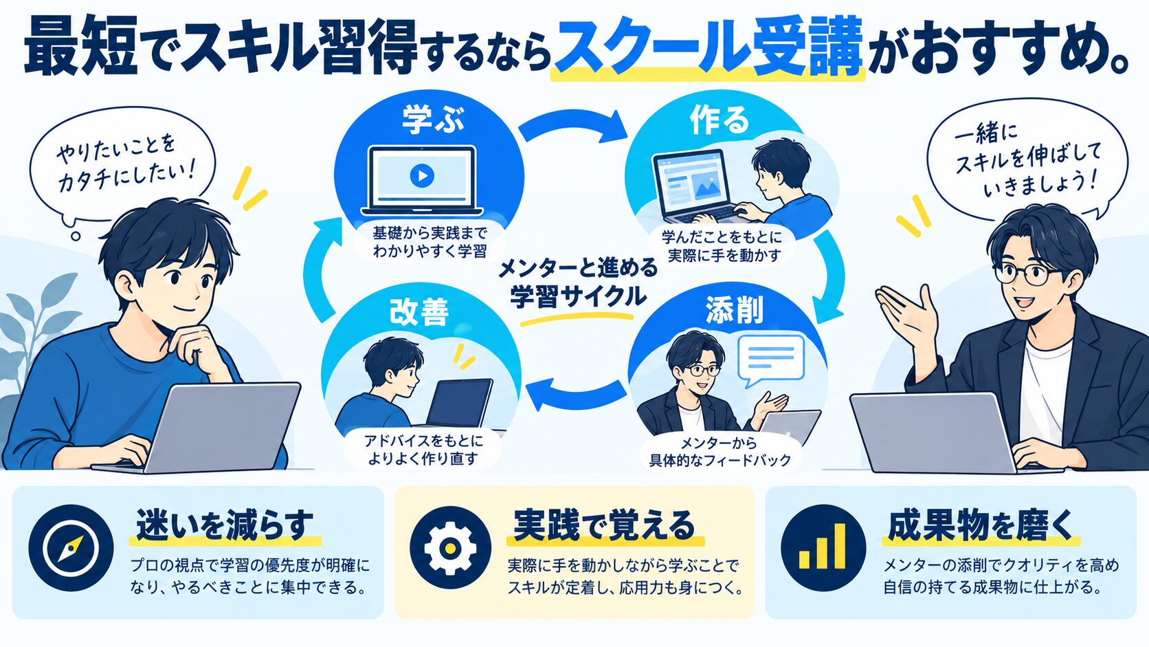 最短でスキル習得するならスクール受講がおすすめ