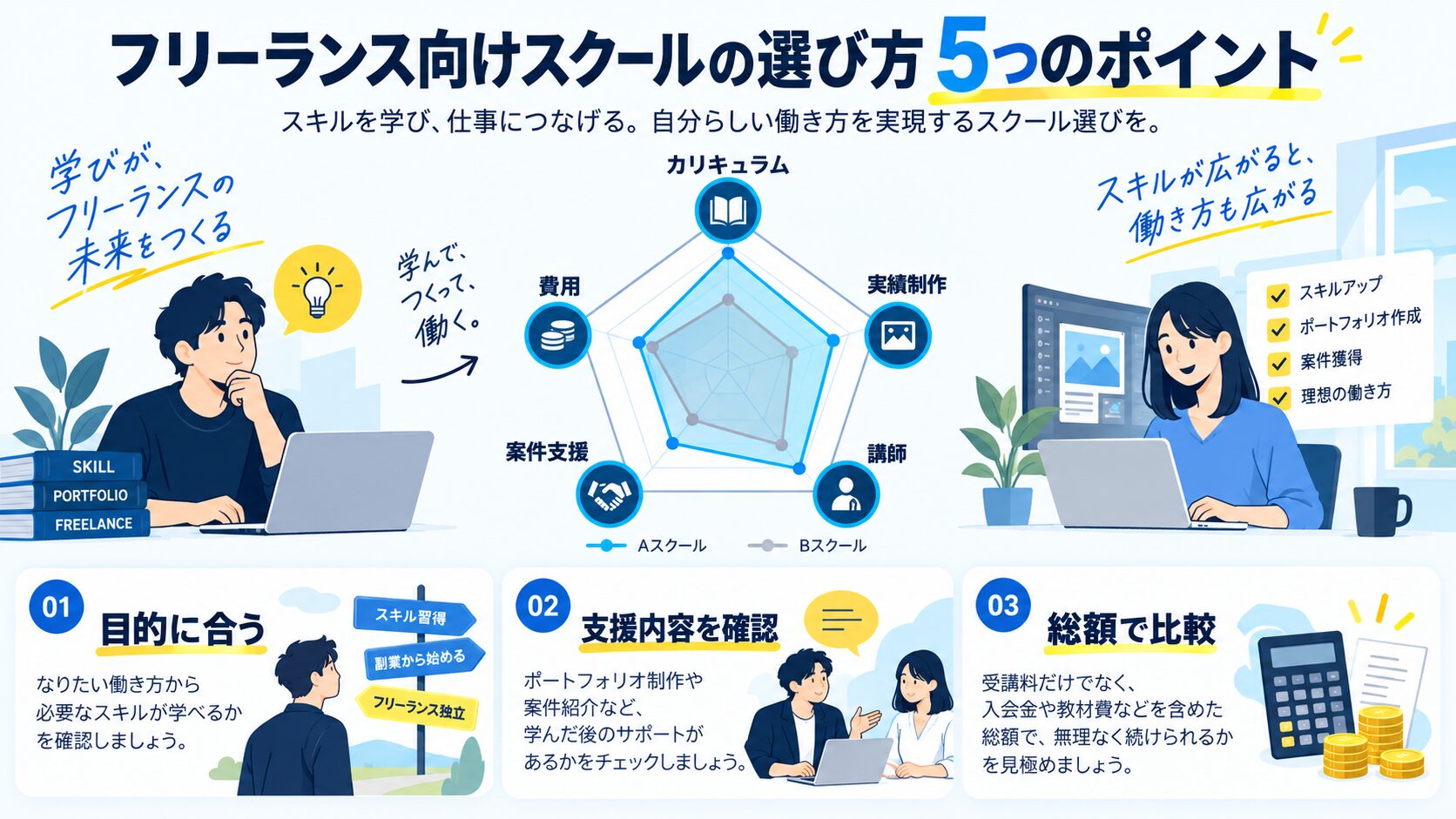 フリーランス向けスクールの選び方5つのポイント