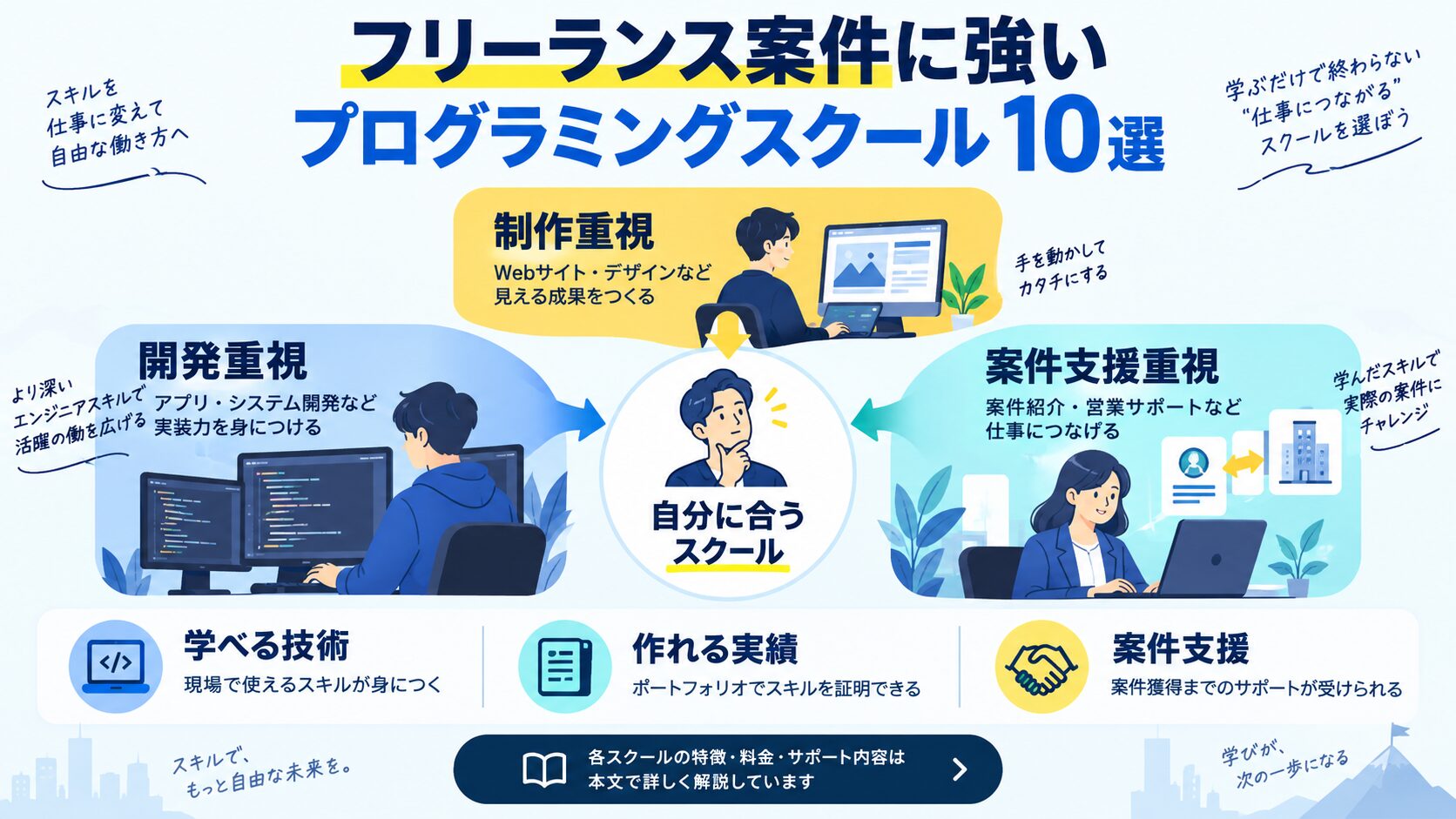 フリーランス案件に強いプログラミングスクール10選