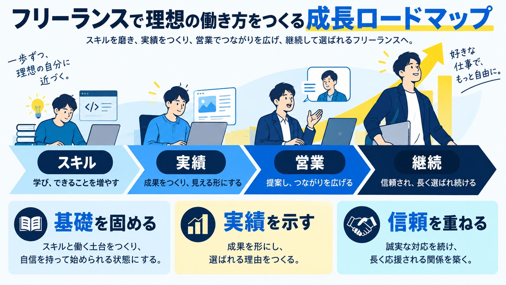 まとめ