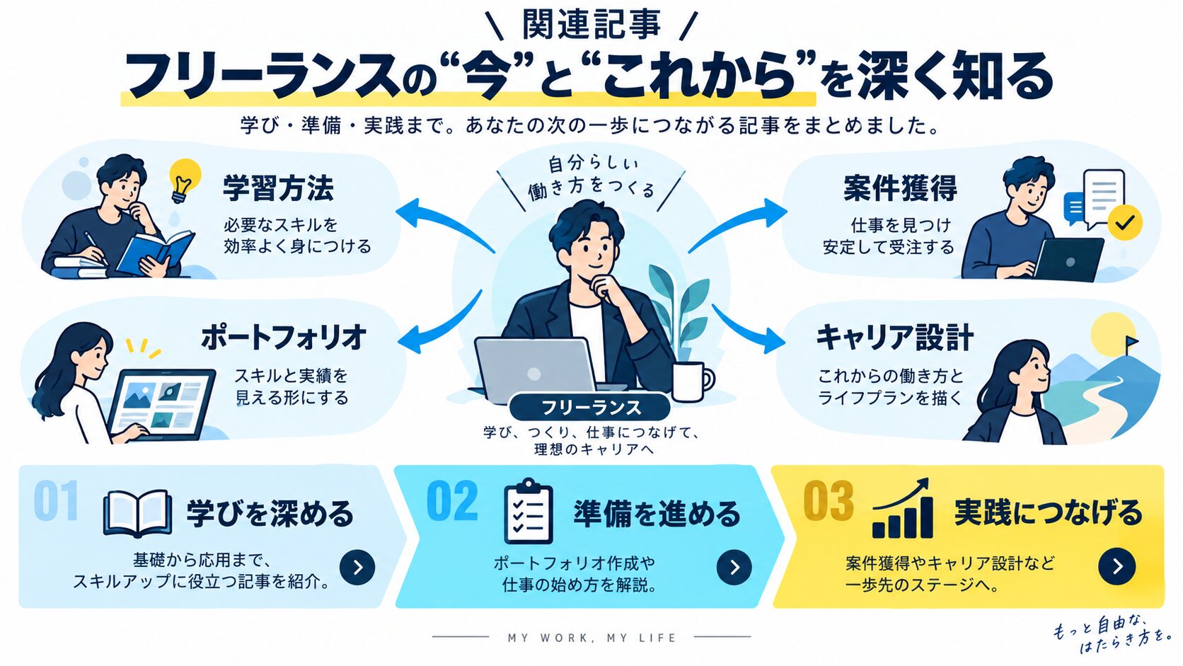 関連記事