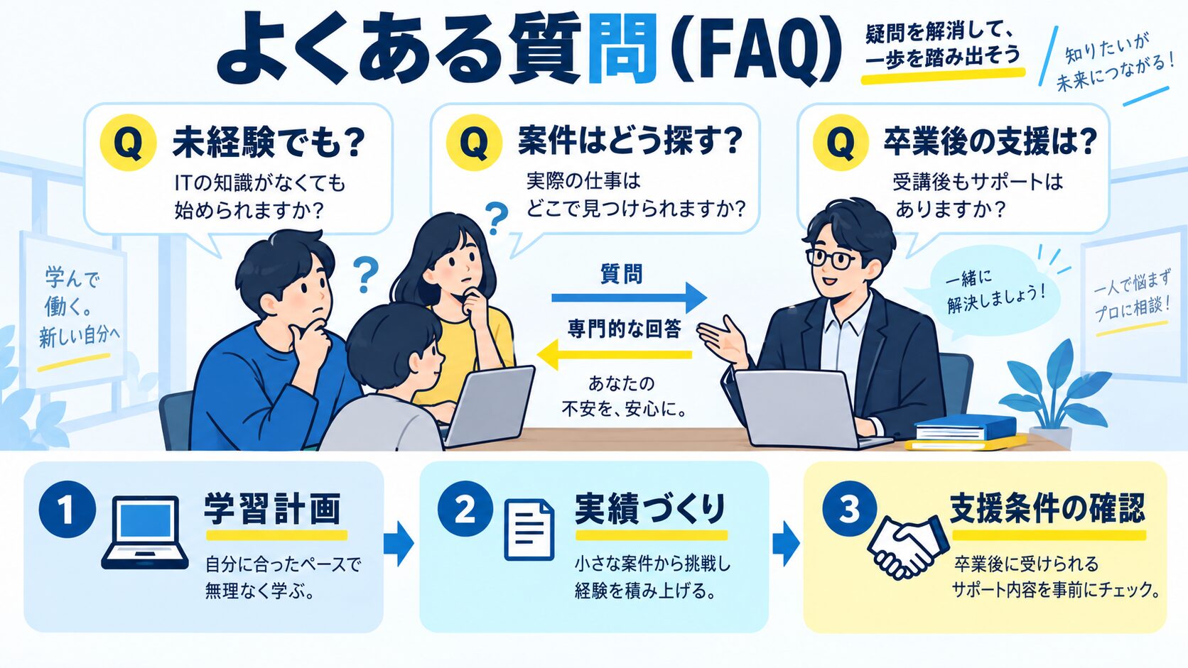 よくある質問(FAQ)