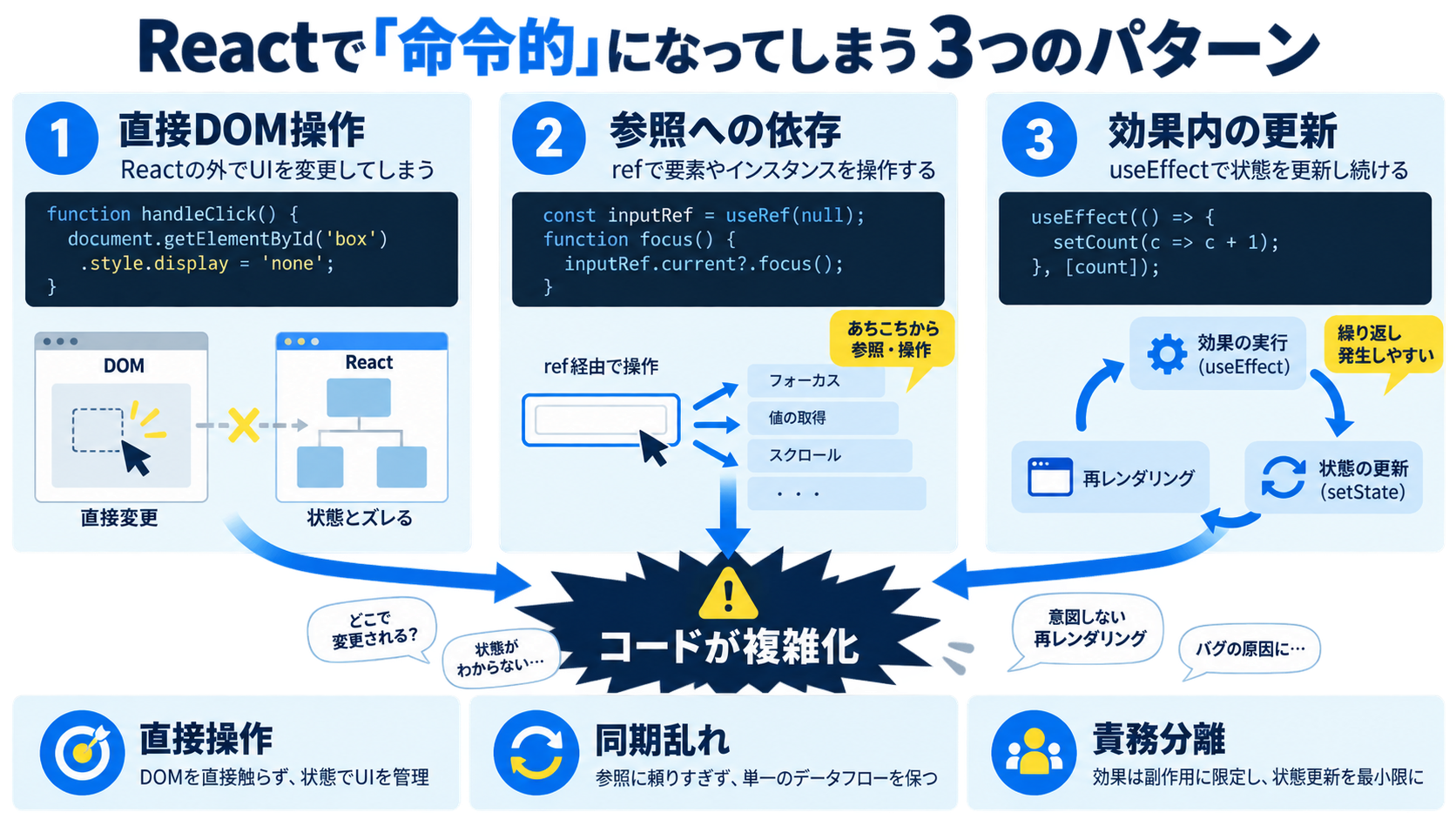 Reactで「命令的」になってしまう3つのパターン