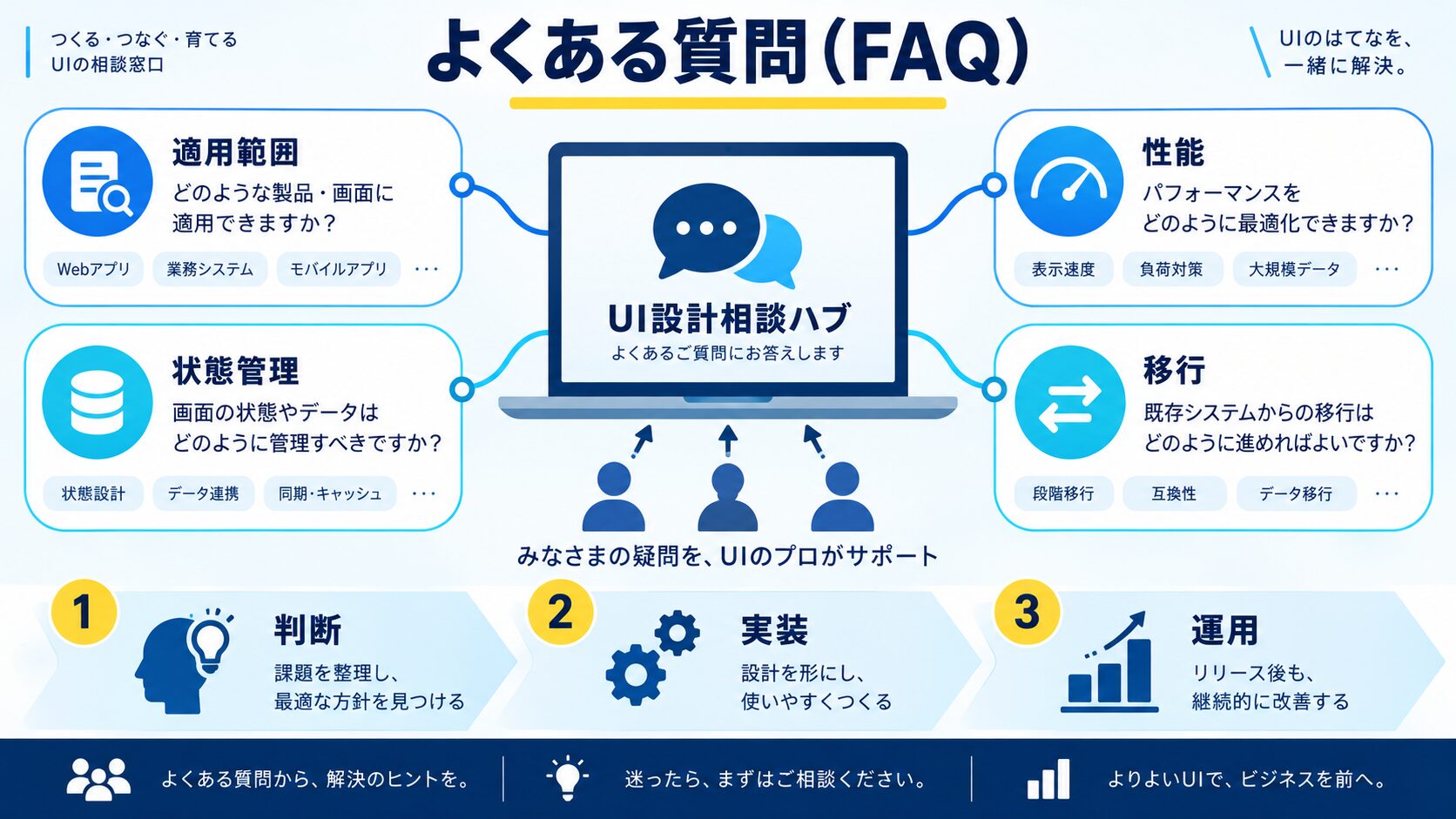 よくある質問(FAQ)