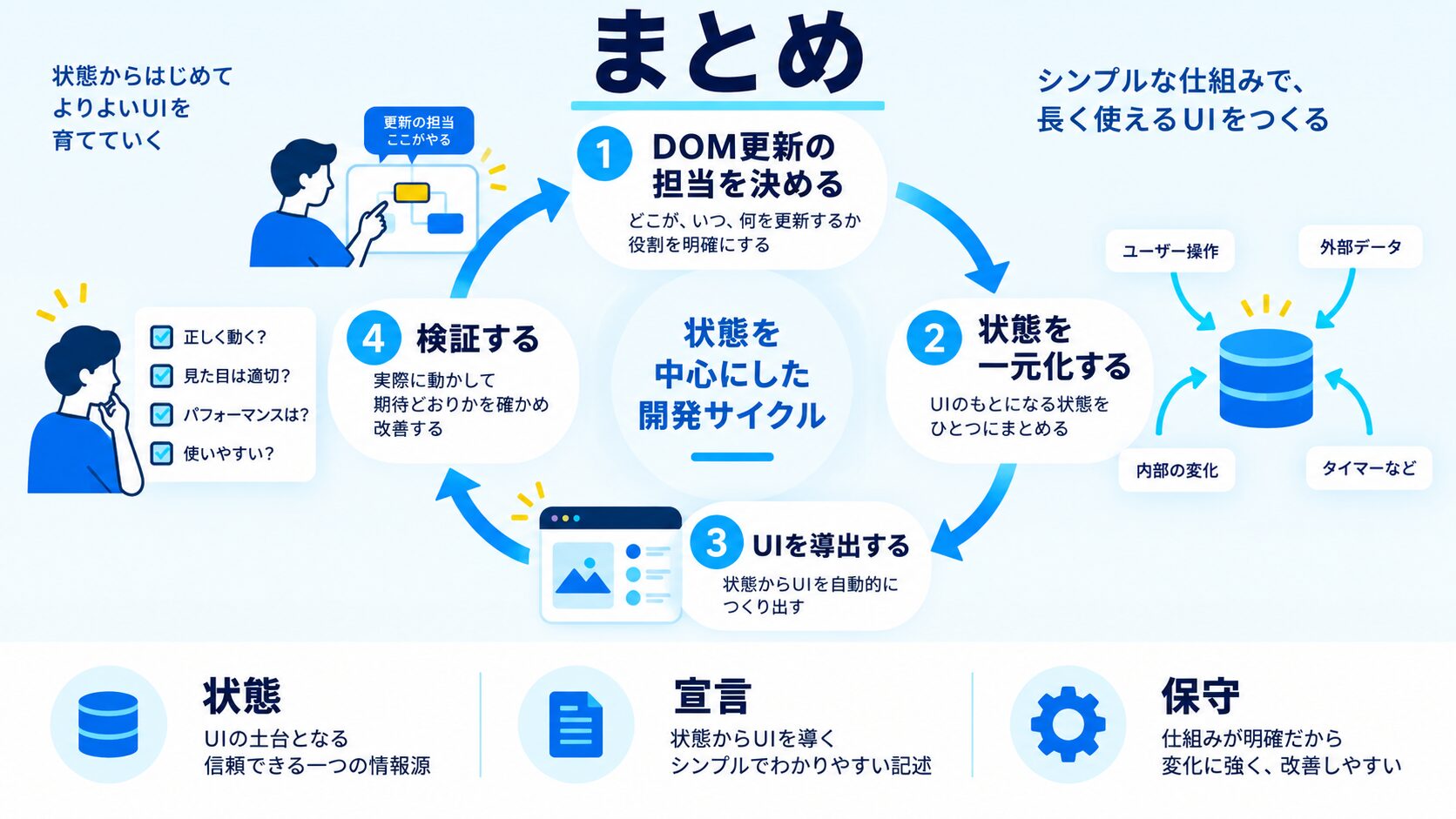 まとめ