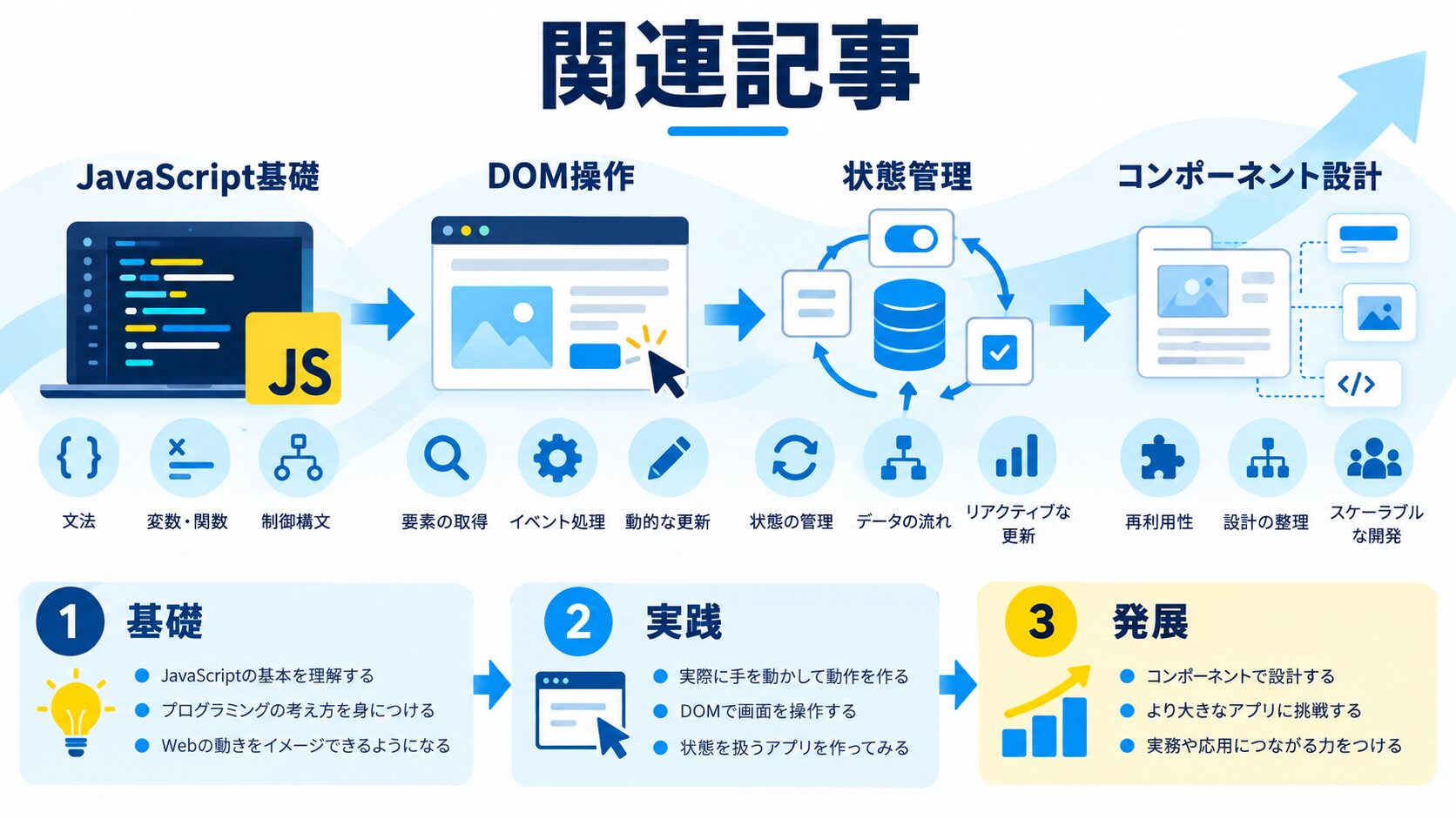関連記事