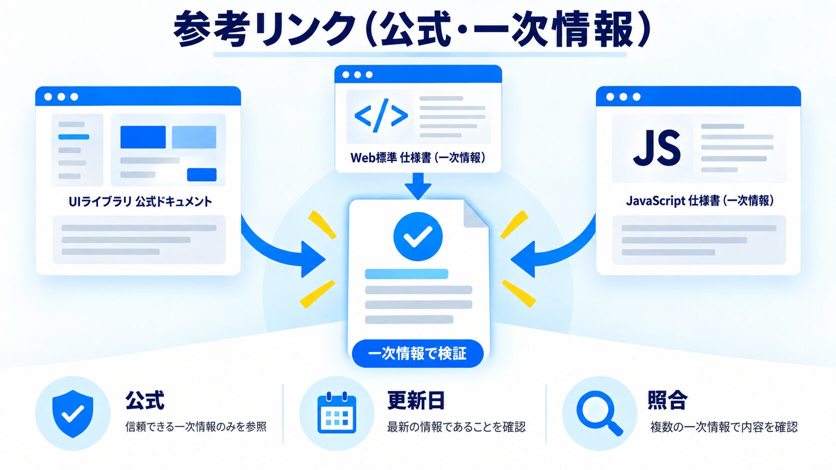 参考リンク(公式・一次情報)