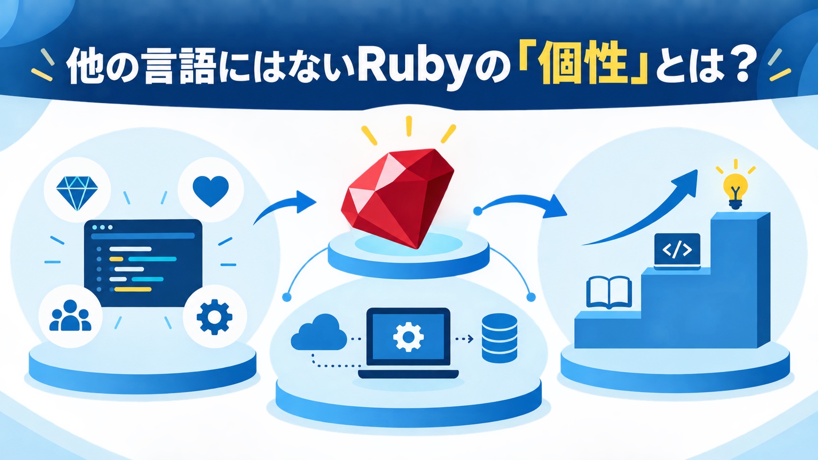 他の言語にはないRubyの「個性」とは?