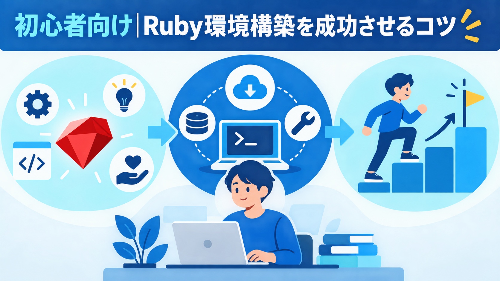 初心者向け|Ruby環境構築を成功させるコツ