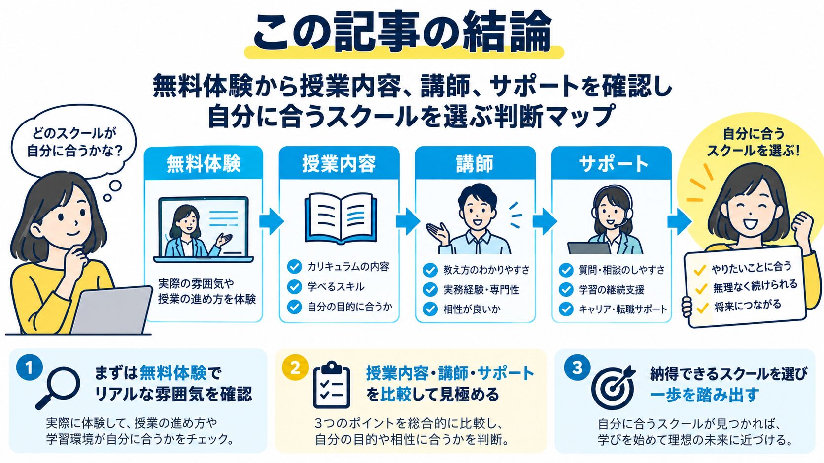 この記事の結論
