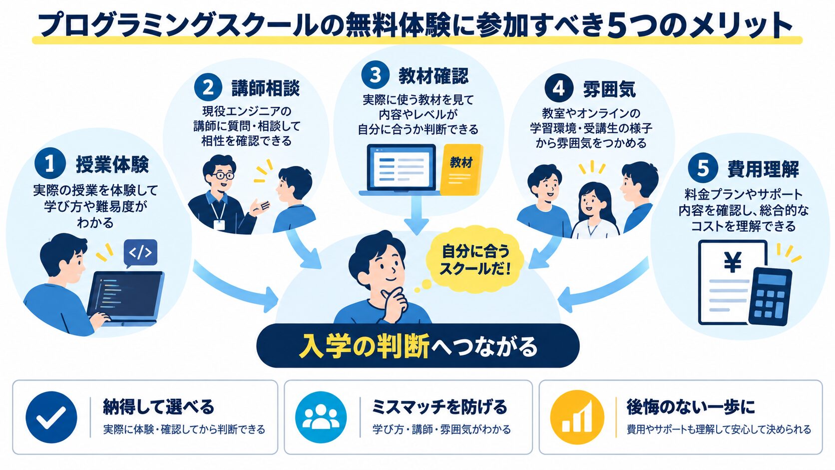 プログラミングスクールの無料体験に参加すべき5つのメリット