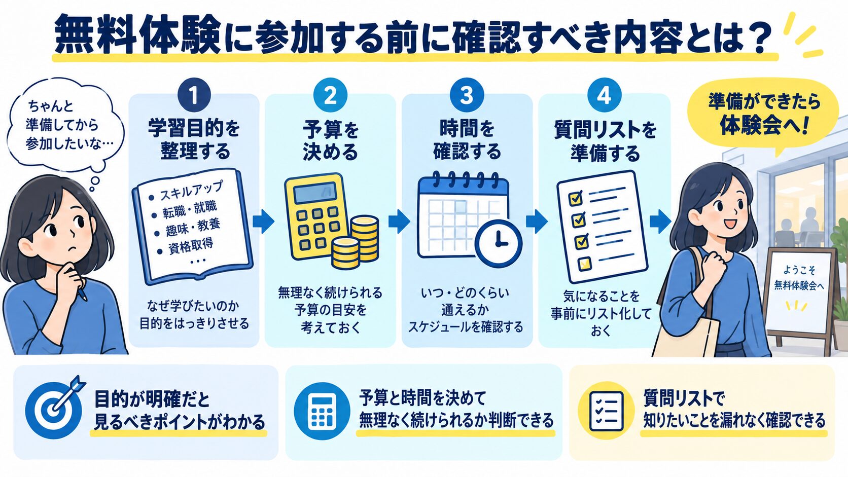 無料体験に参加する前に確認すべき内容とは?