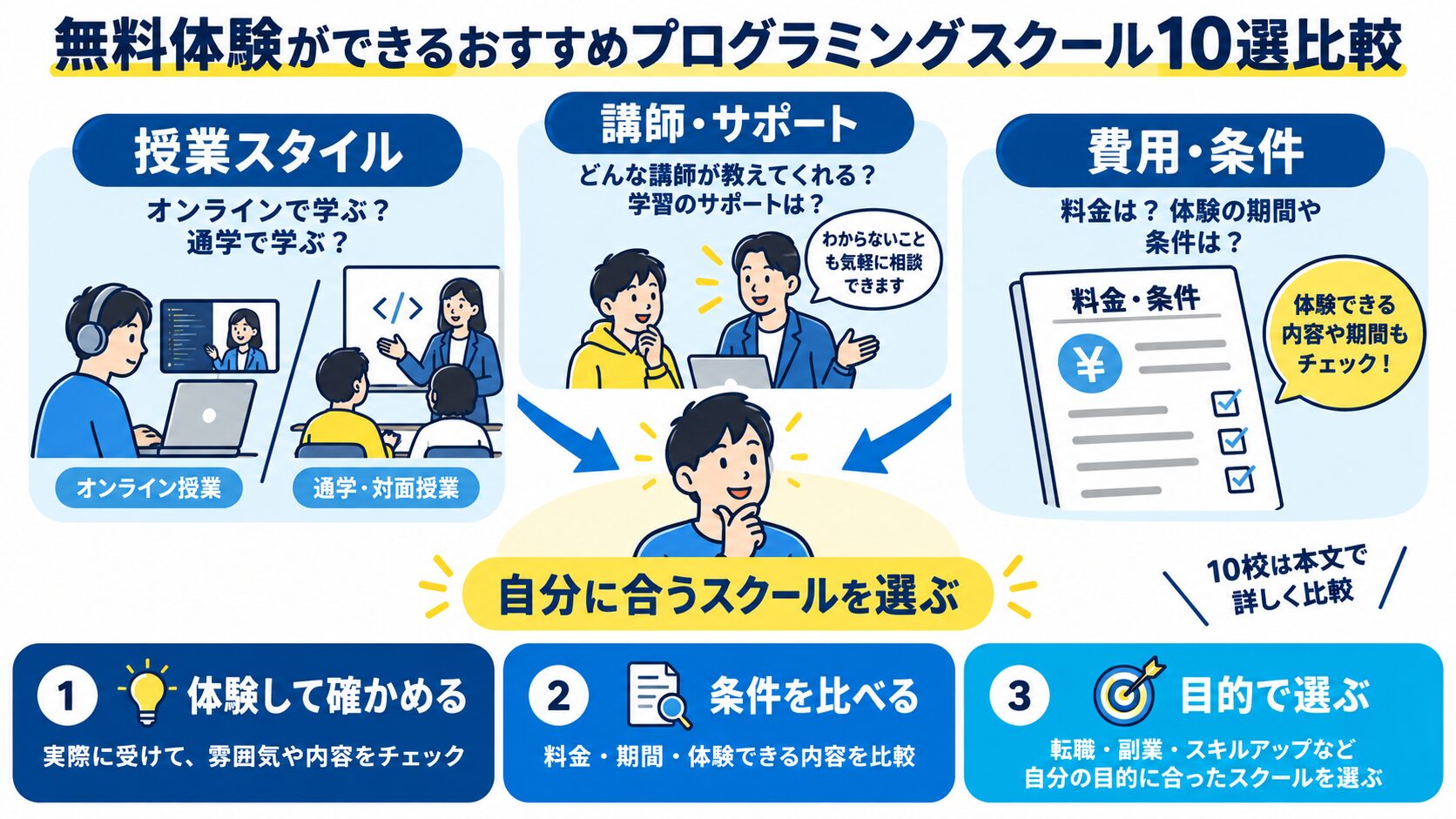 無料体験ができるおすすめプログラミングスクール10選比較