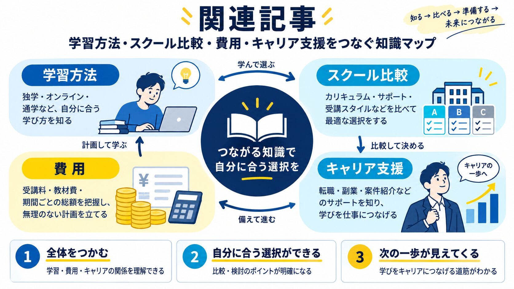 関連記事