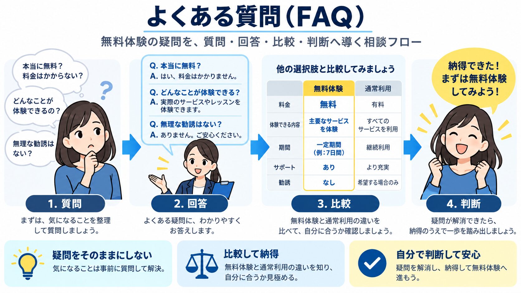 よくある質問(FAQ)