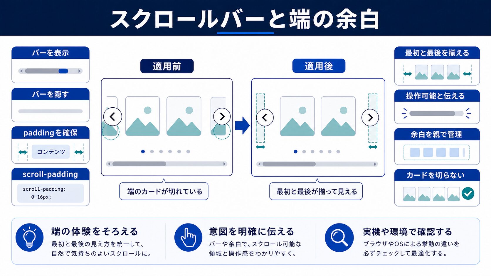 スクロールバーの見せ方と隠し方の図解