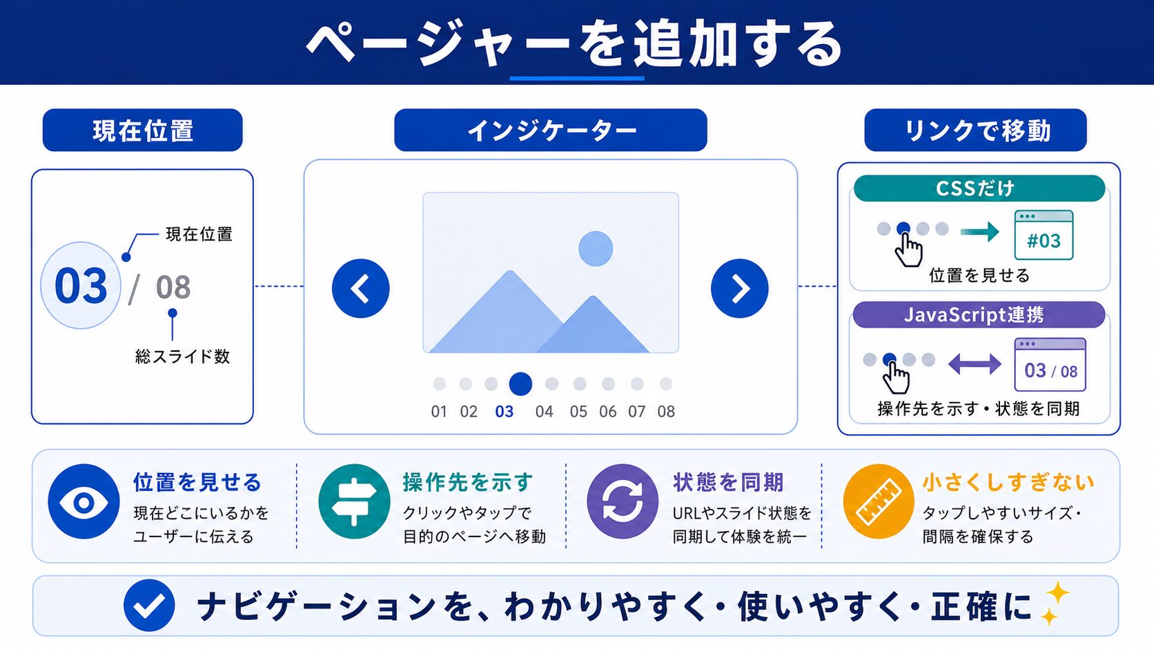 ページャー（インジケーター）の追加の図解