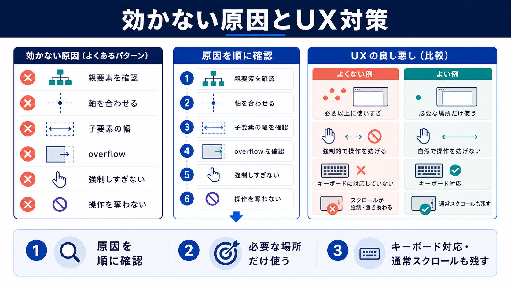 効かないときの原因と対処の図解
