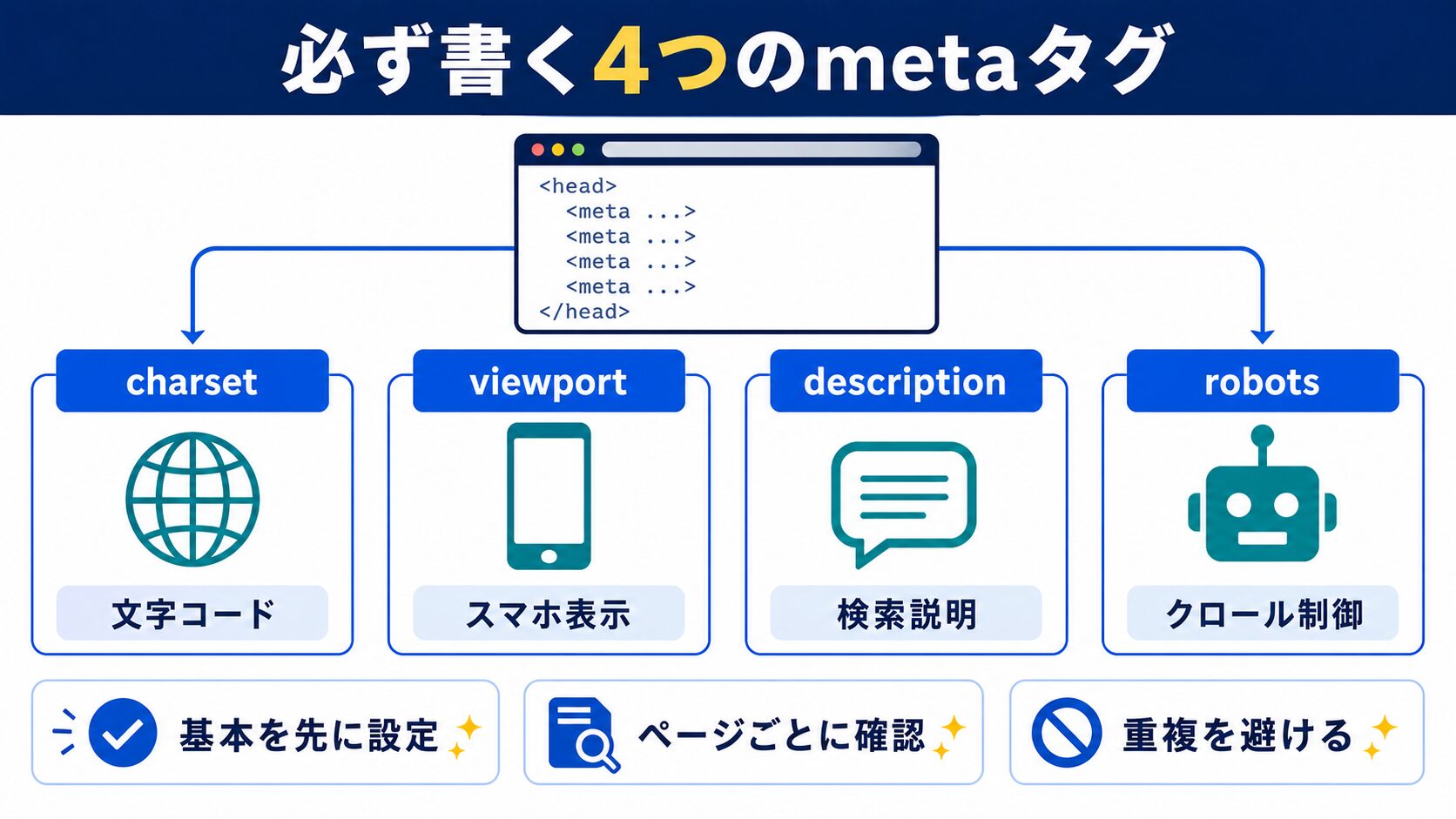 必ず書く4つのmetaタグ
