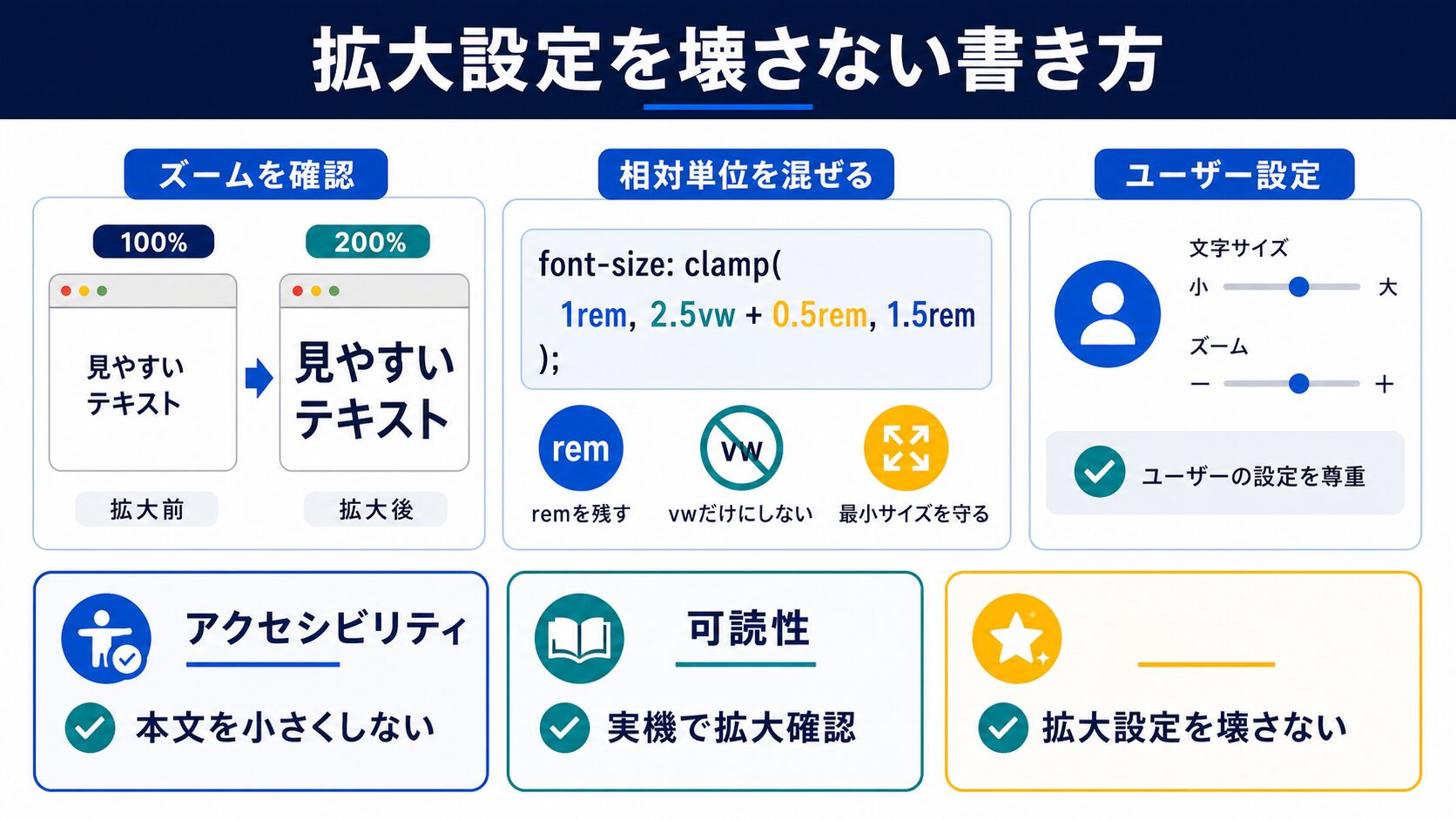 文字の拡大設定を壊さない書き方