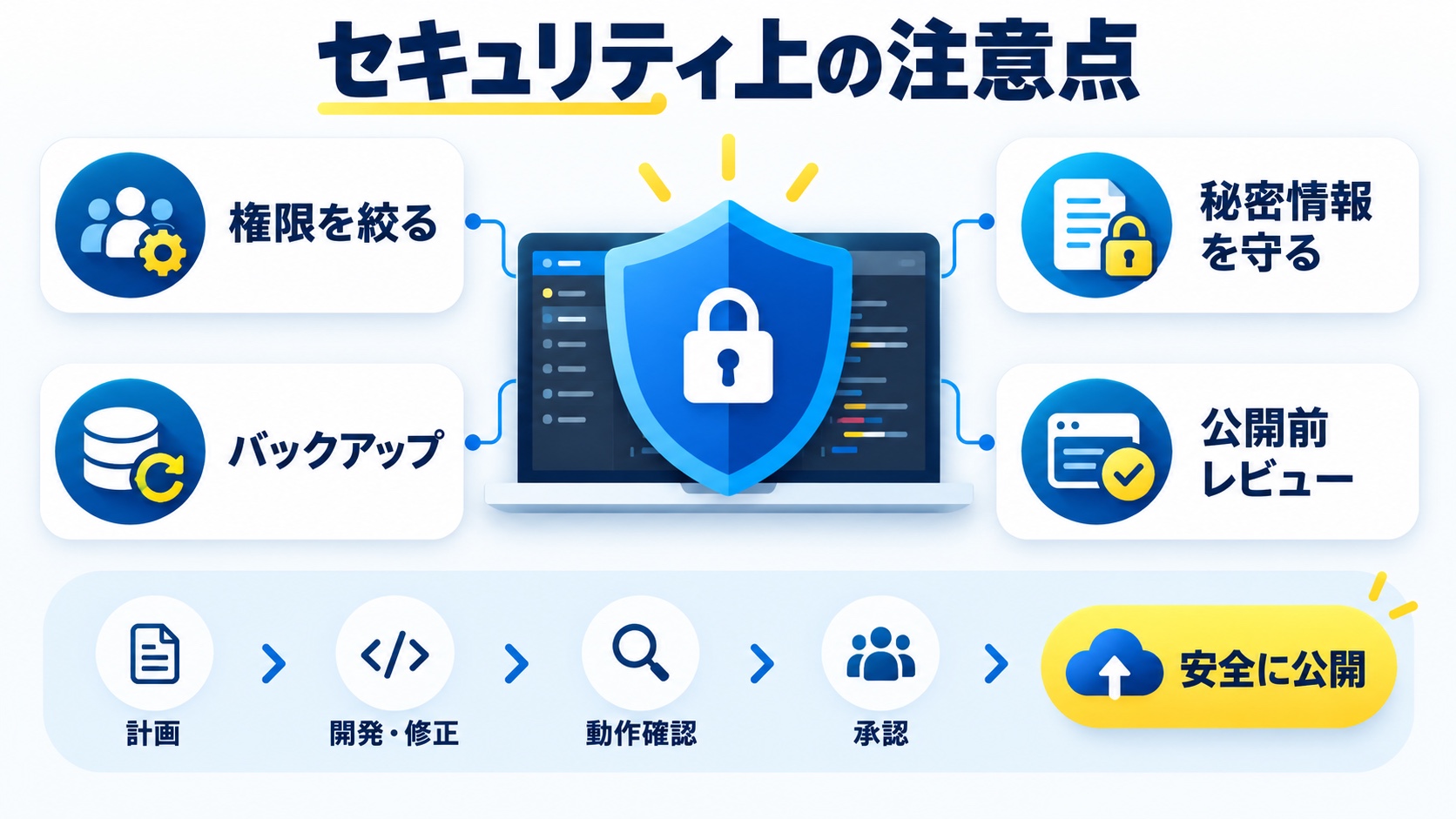 公開前に見る5観点