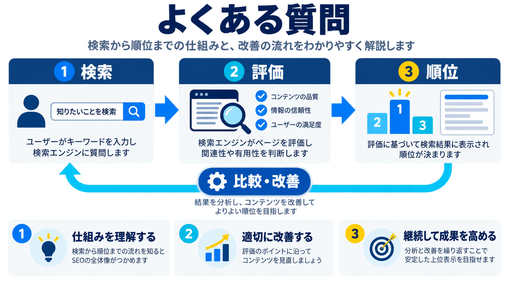 よくある質問(FAQ)