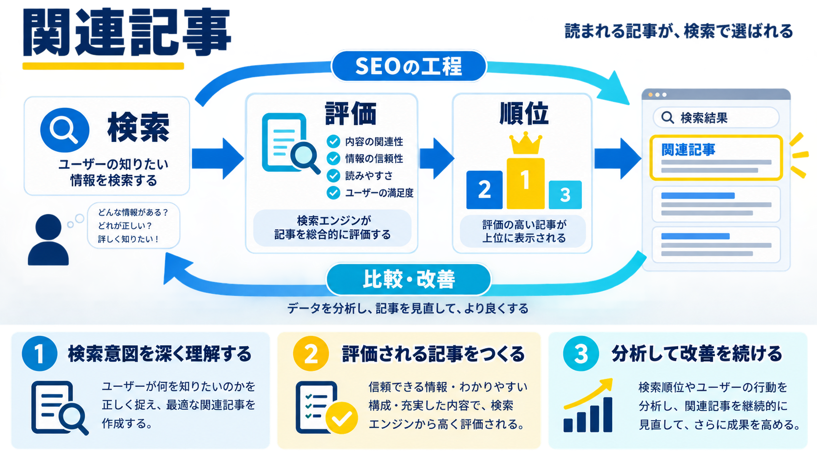 関連記事