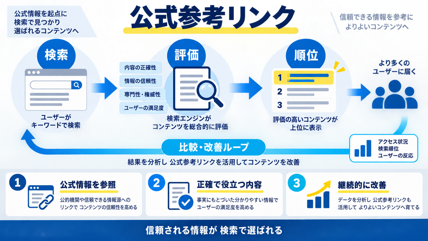 参考リンク(公式・一次情報)