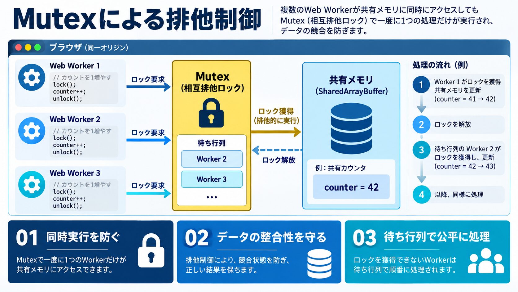 Mutexパターン|排他制御の実装