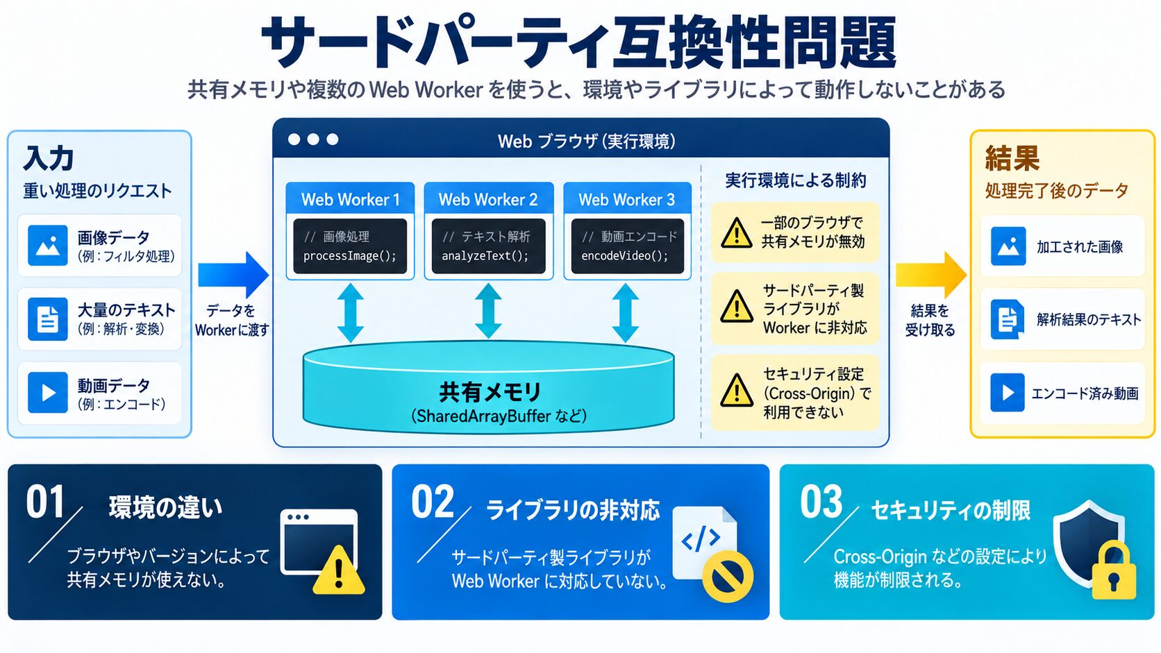 サードパーティリソースとの互換性問題