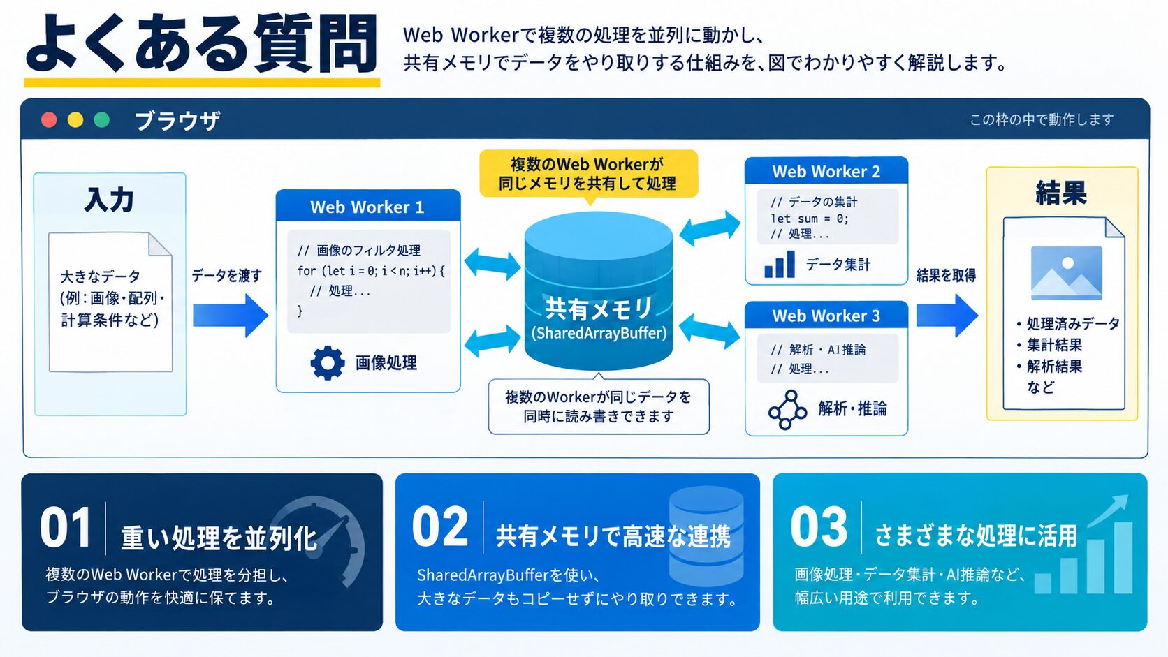 よくある質問(FAQ)