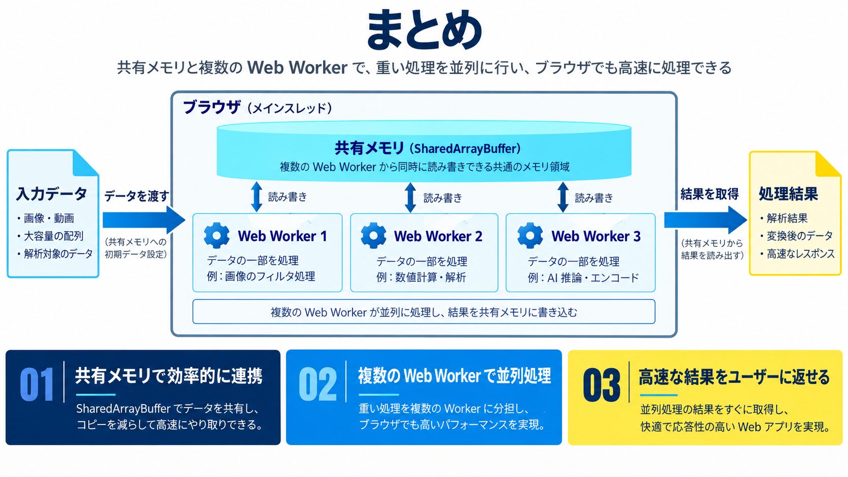 まとめ