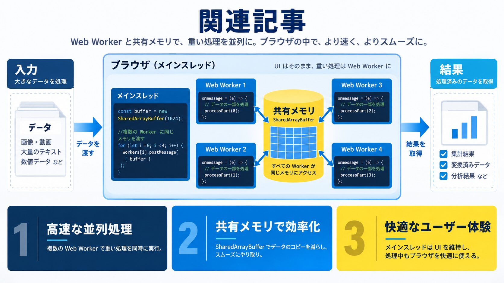 関連記事