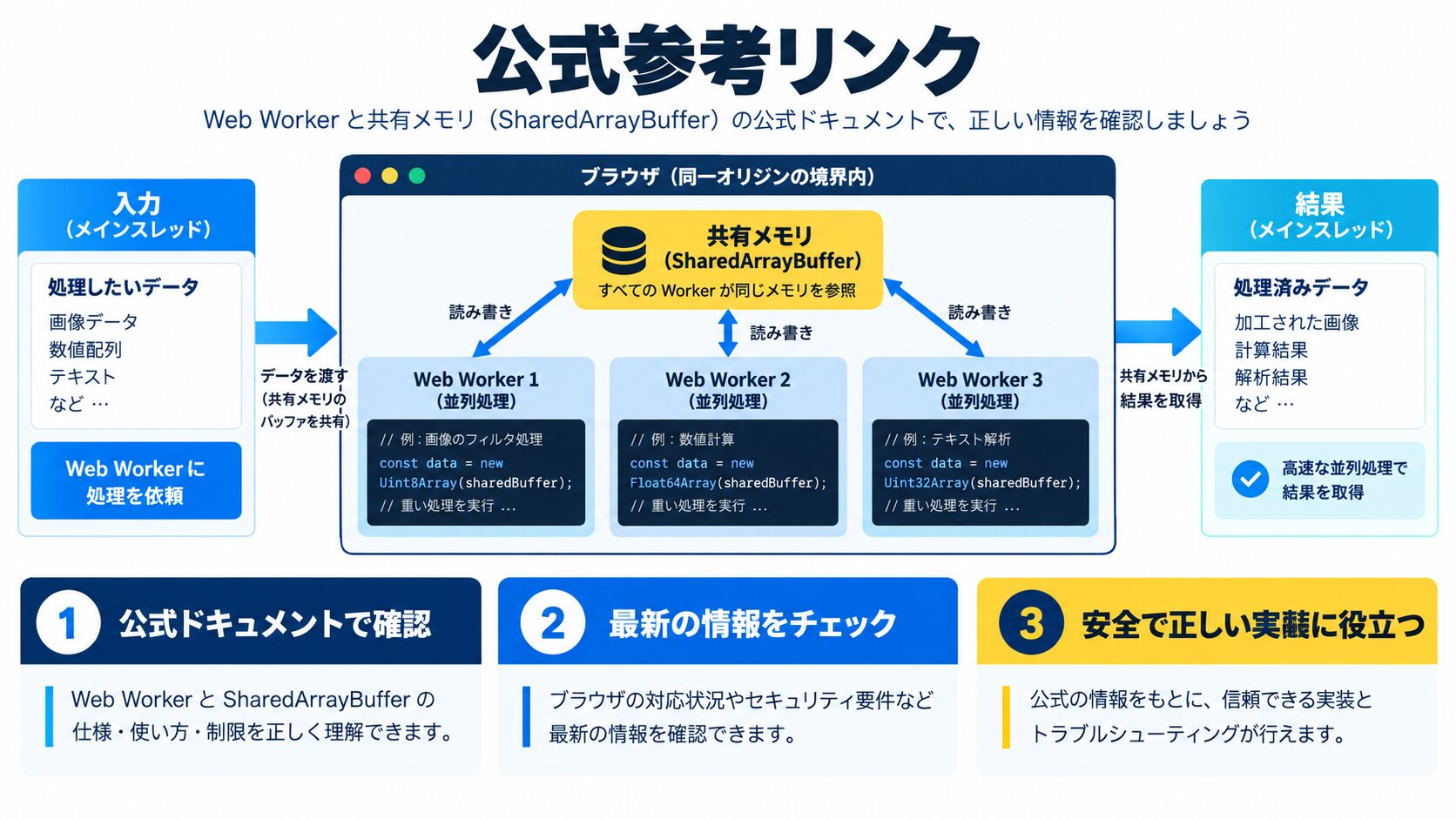 参考リンク(公式・一次情報)
