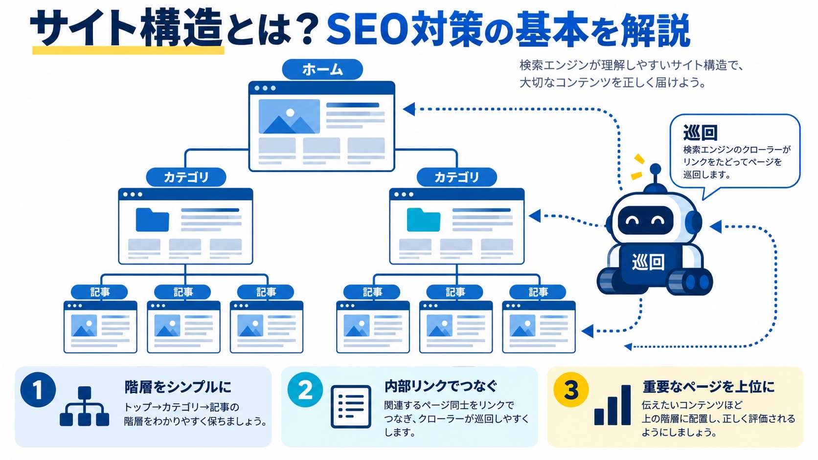 サイト構造とは?SEO対策の基本を解説