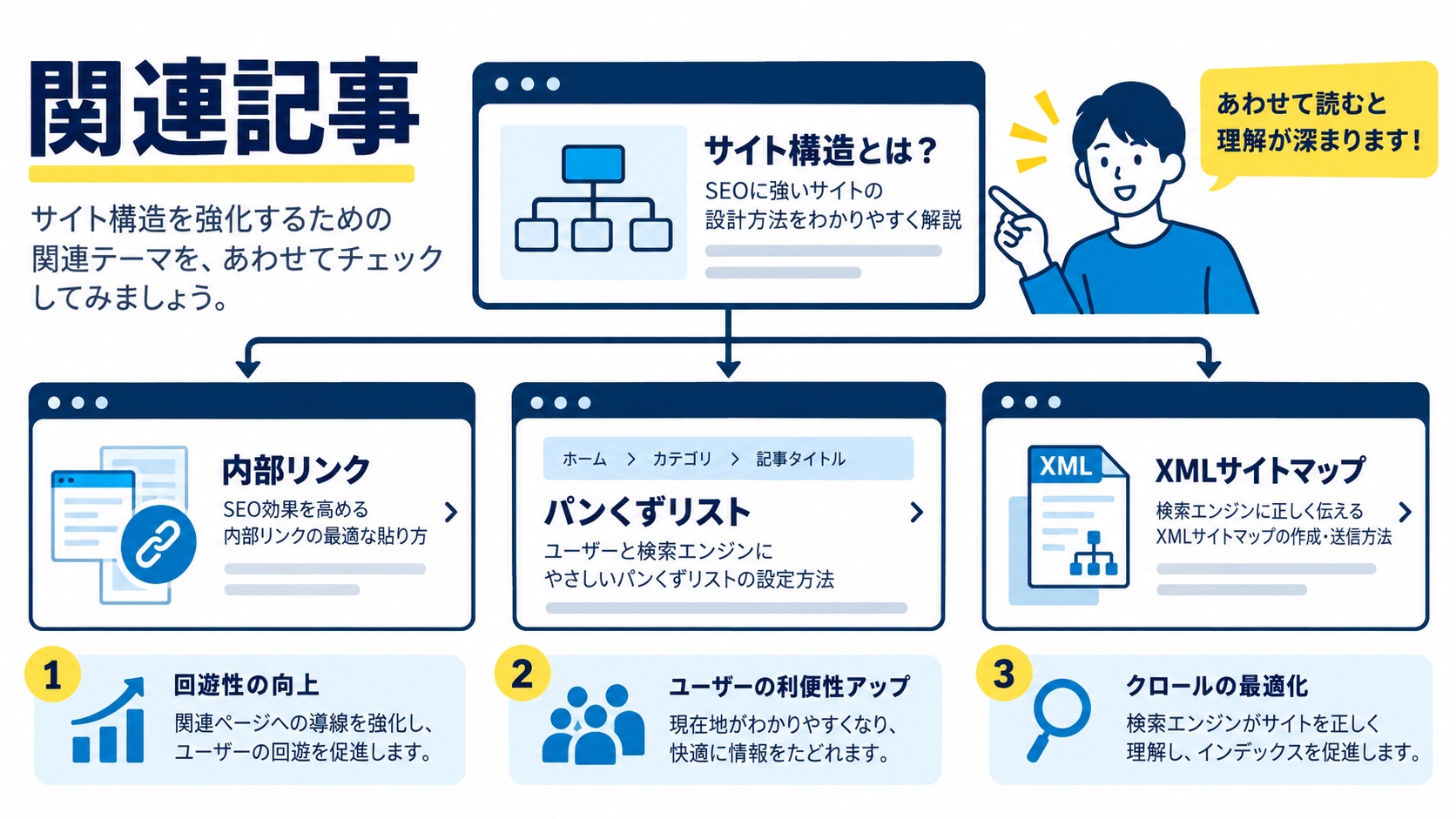 関連記事