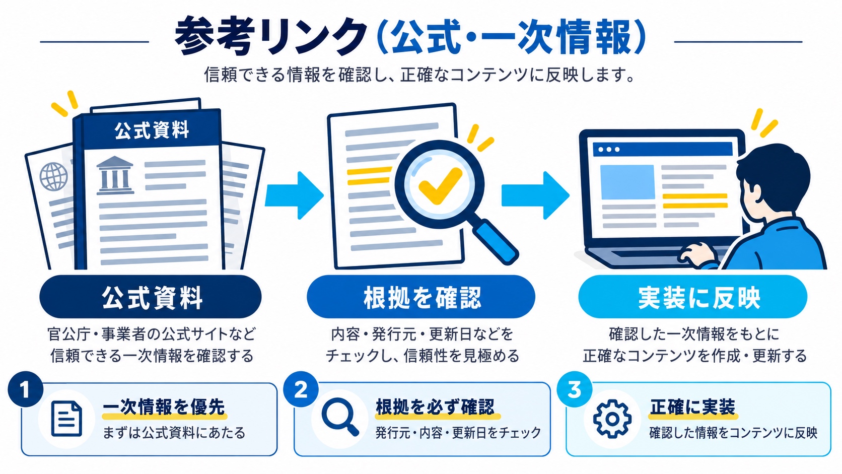 参考リンク(公式・一次情報)