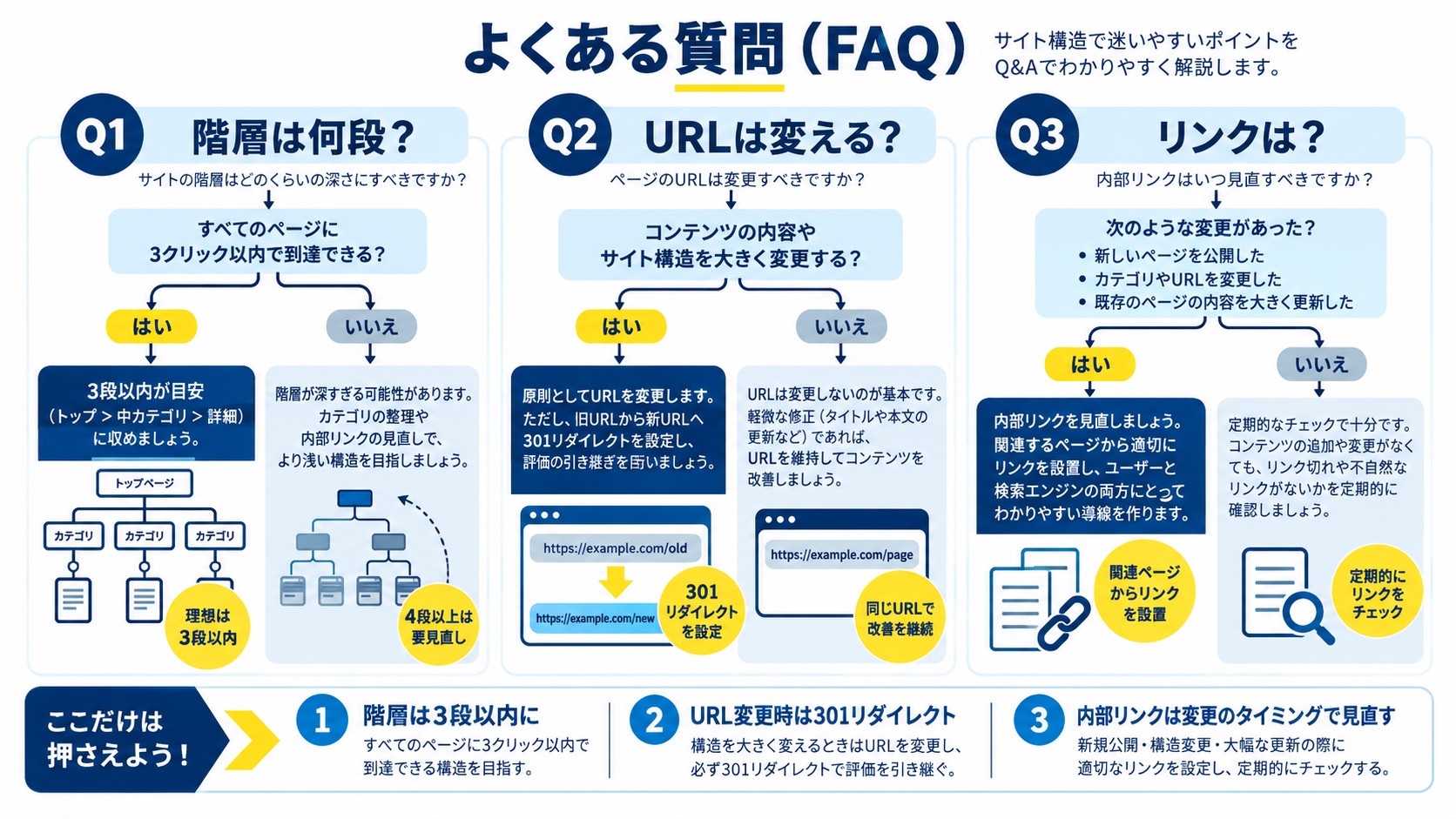 よくある質問(FAQ)