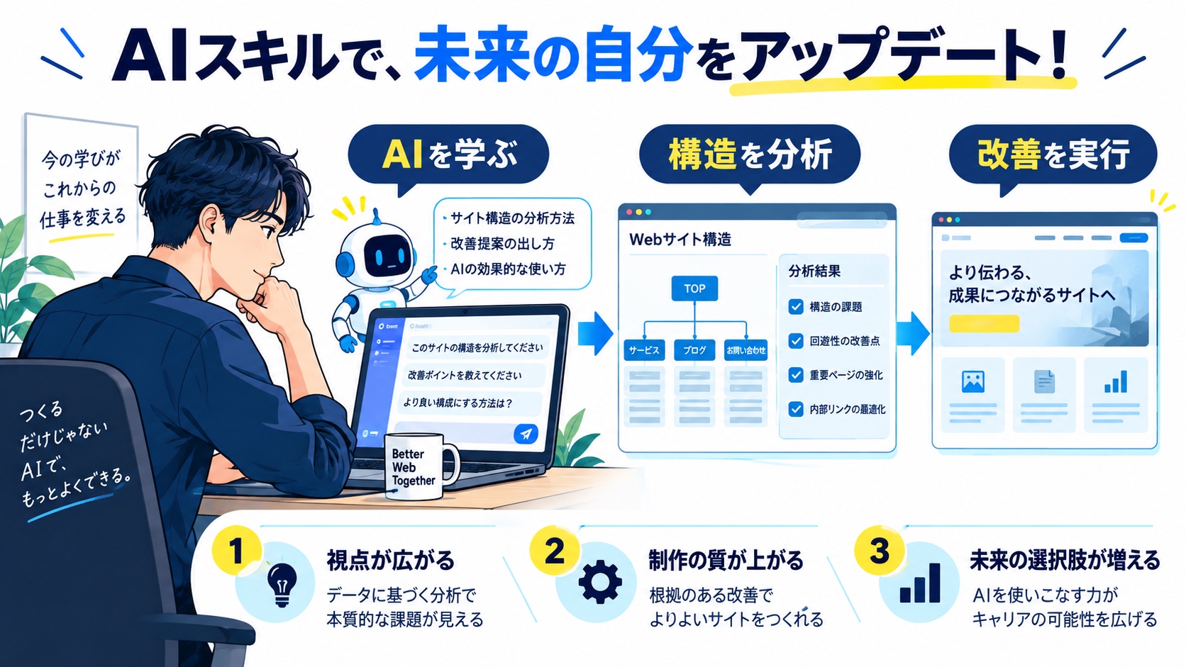 AIスキルで、未来の自分をアップデート!