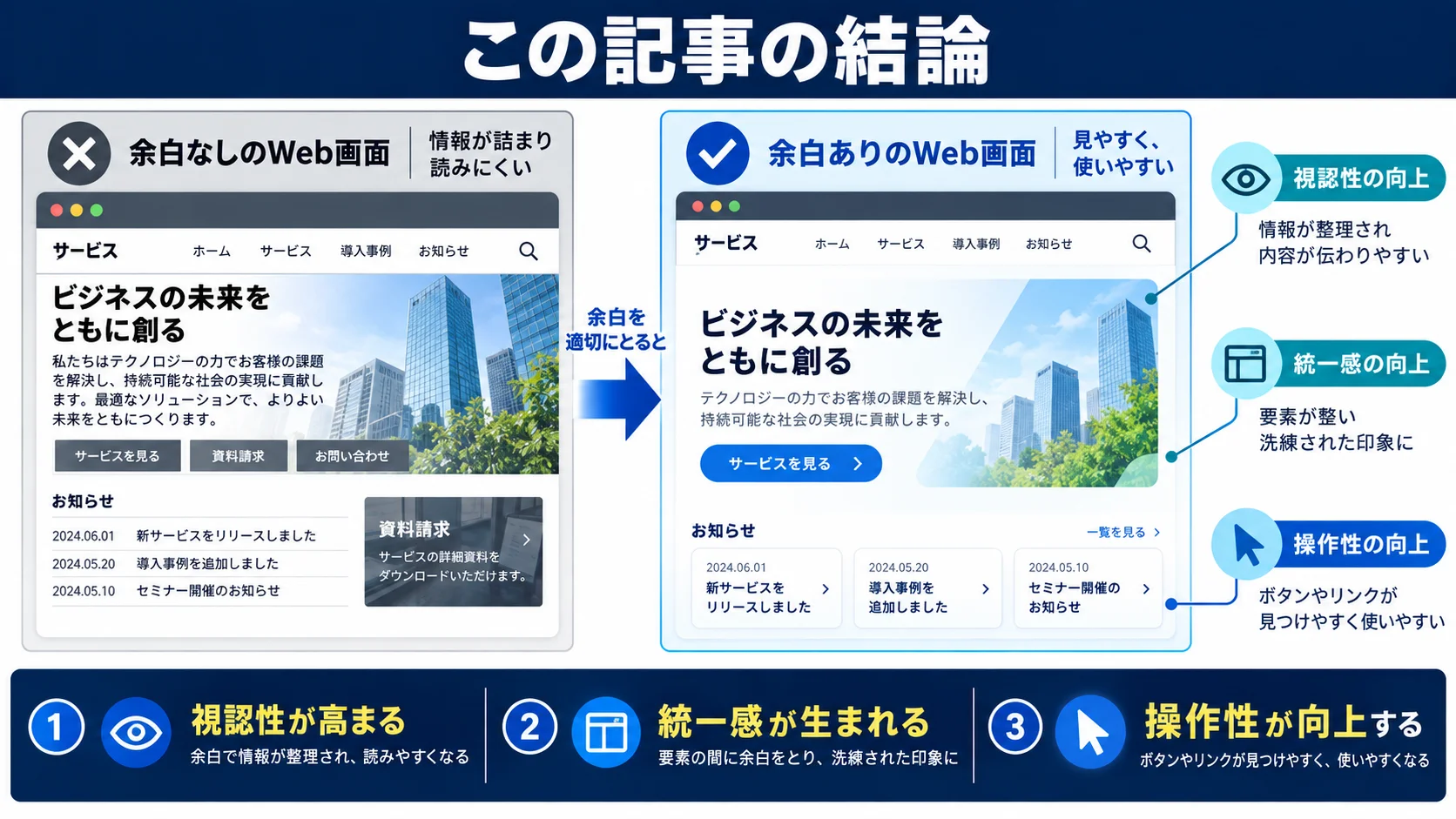 この記事の結論