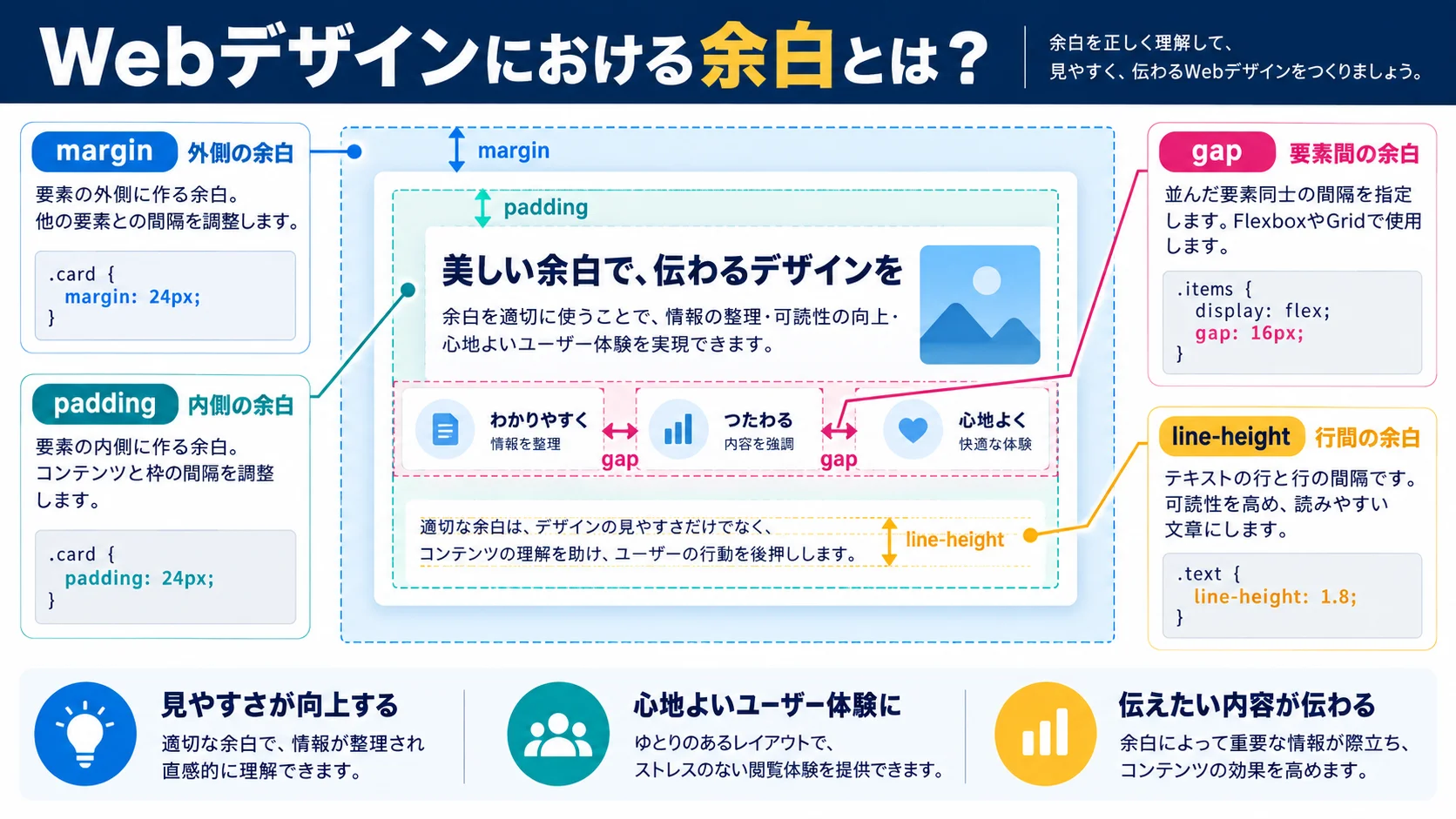 Webデザインにおける余白とは?基本概念を解説