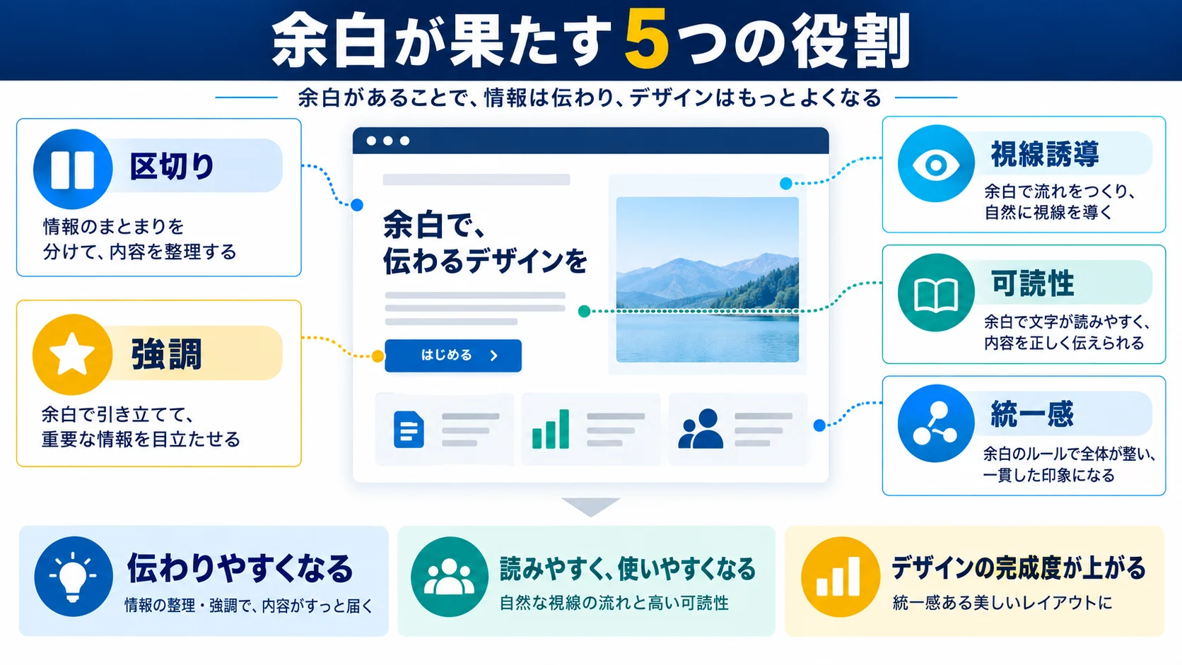 余白が果たす5つの重要な役割