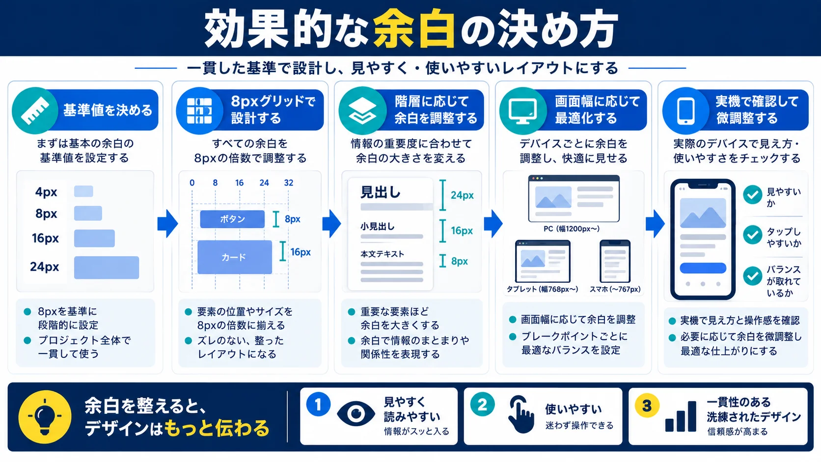 効果的な余白の決め方|具体的な計算方法