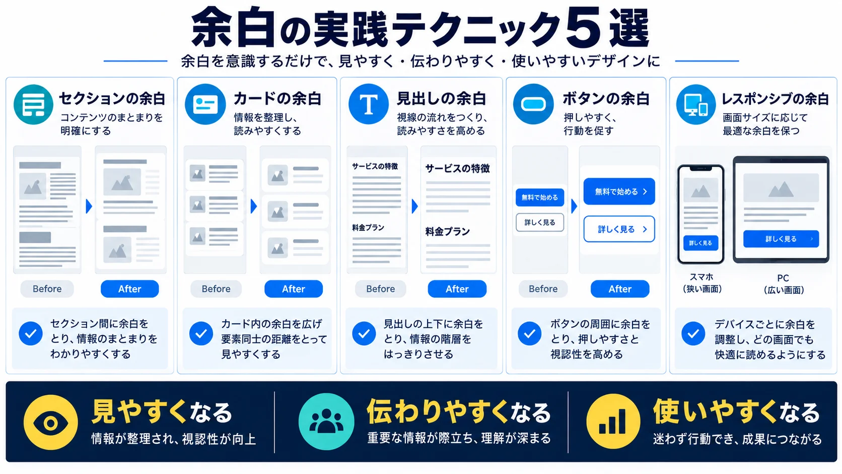 余白を活用したWebデザイン実践テクニック5選