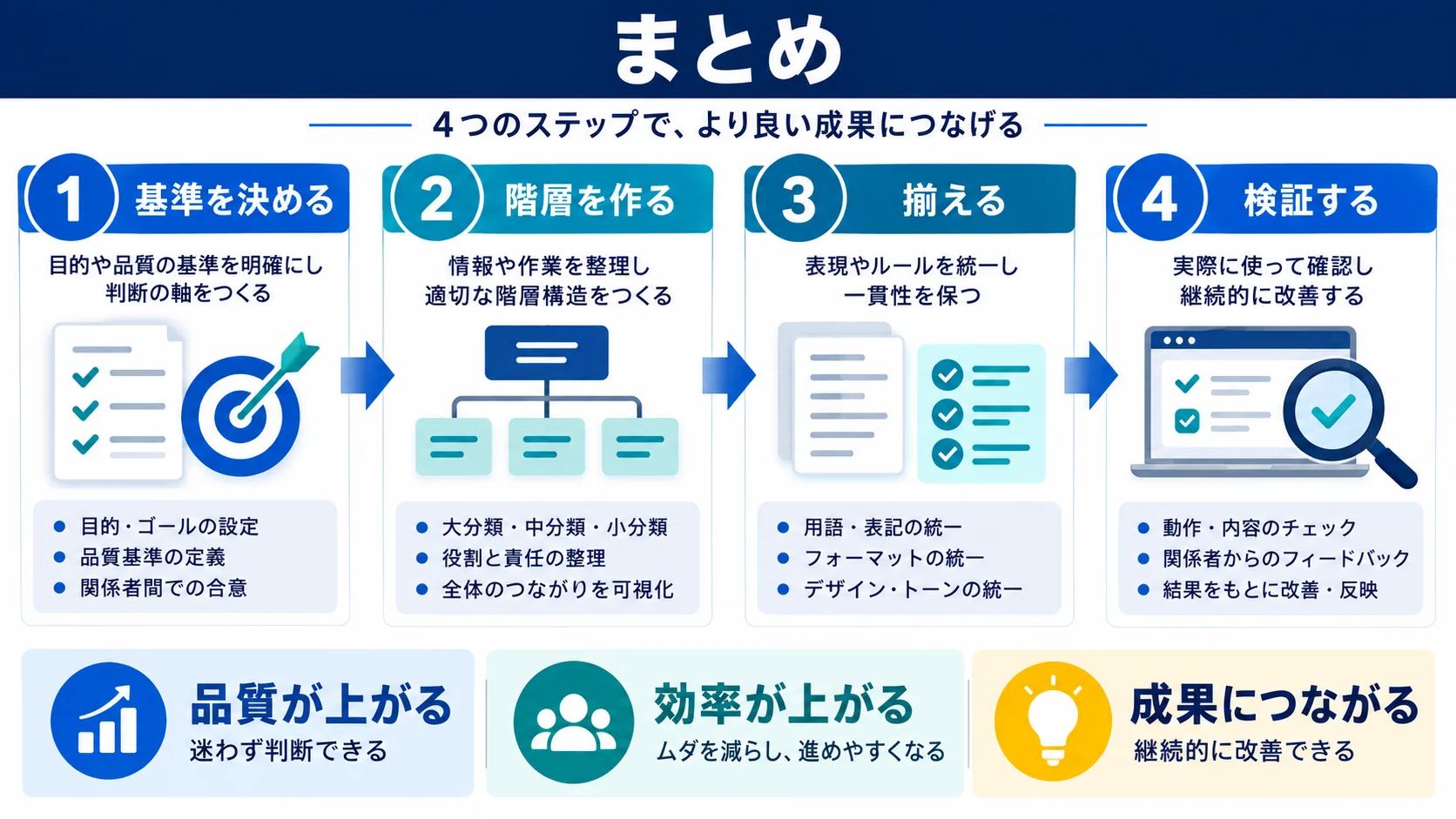 まとめ