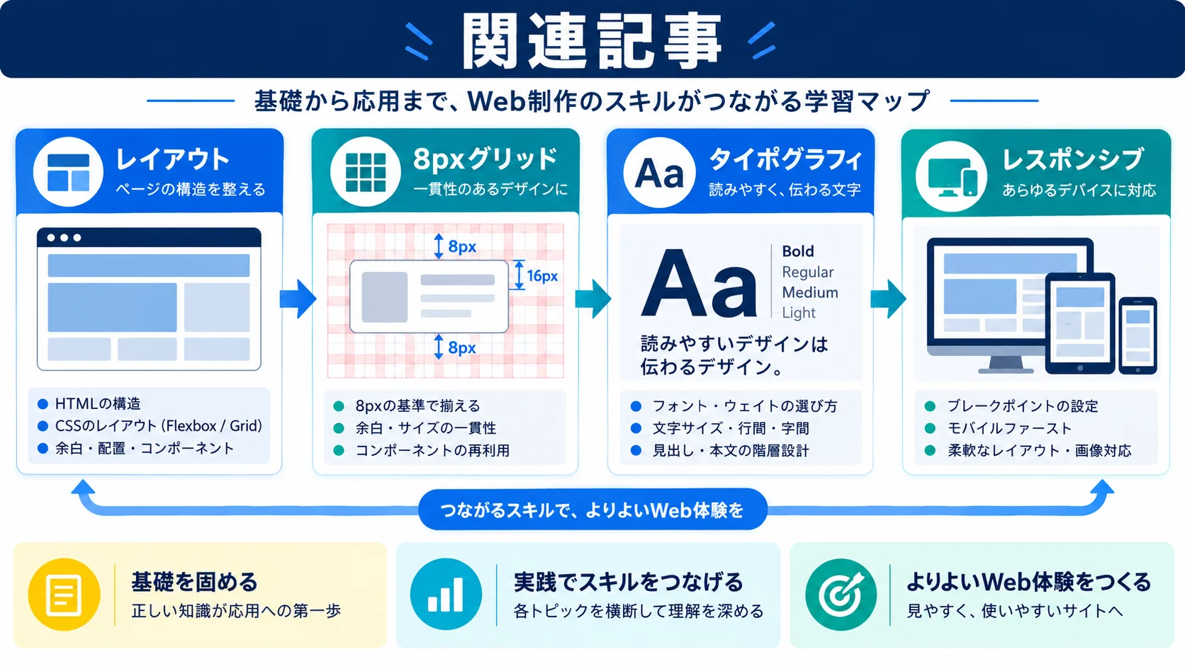 関連記事