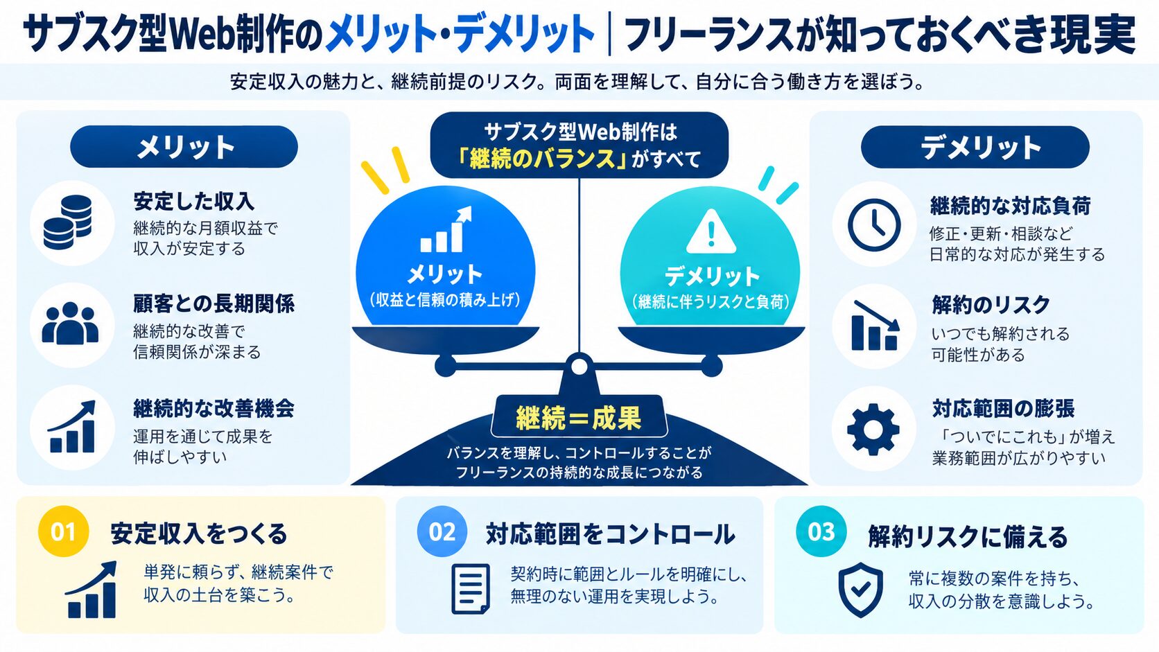 サブスク型Web制作のメリット・デメリット|フリーランスが知っておくべき現実