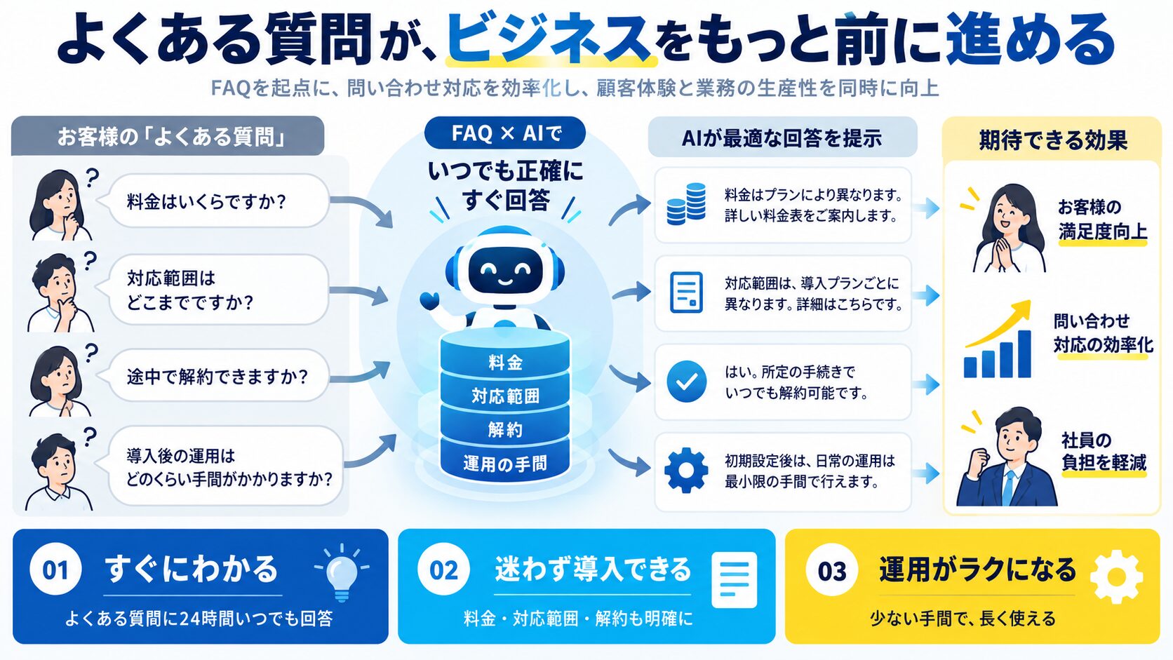 よくある質問(FAQ)
